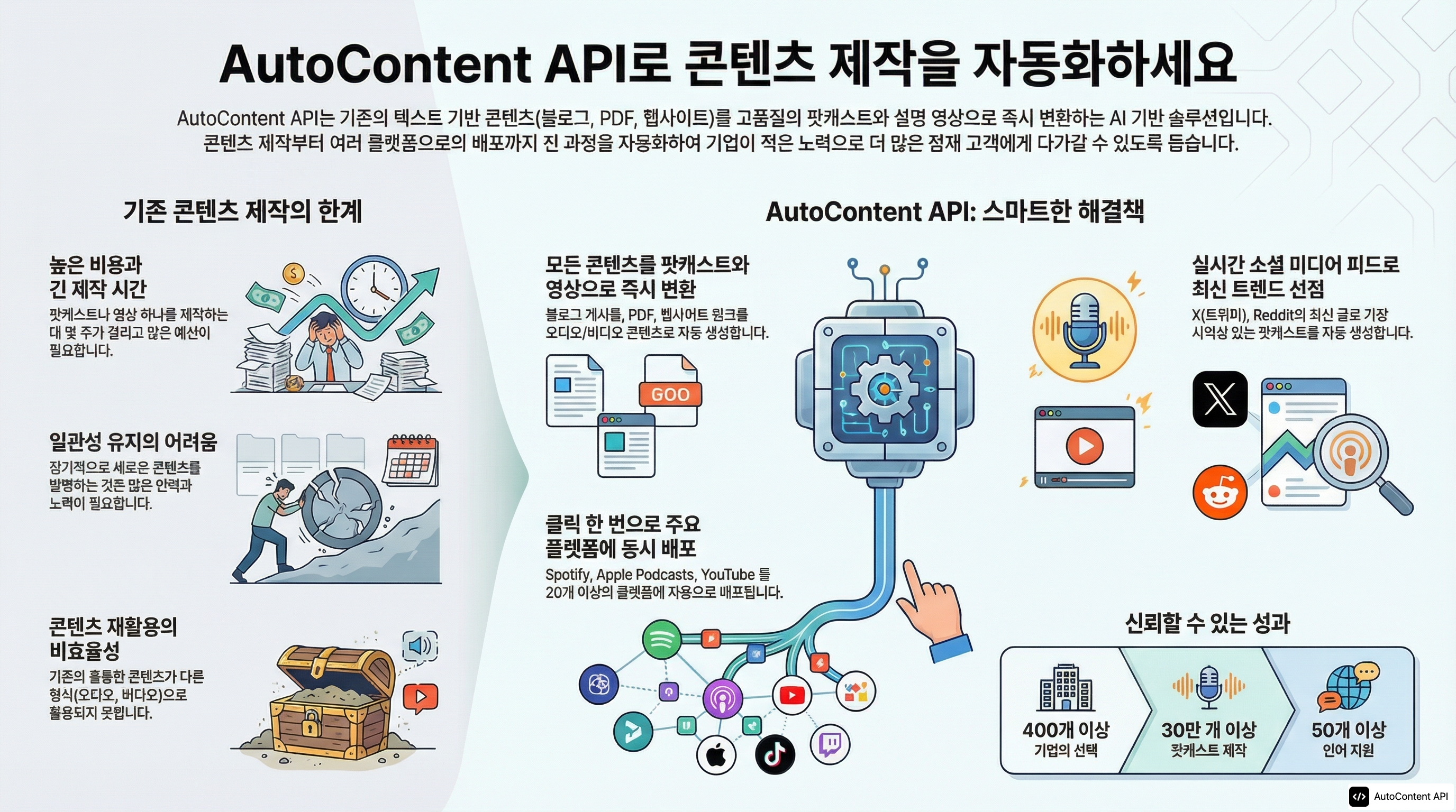 Example infographic in Korean (한국어)