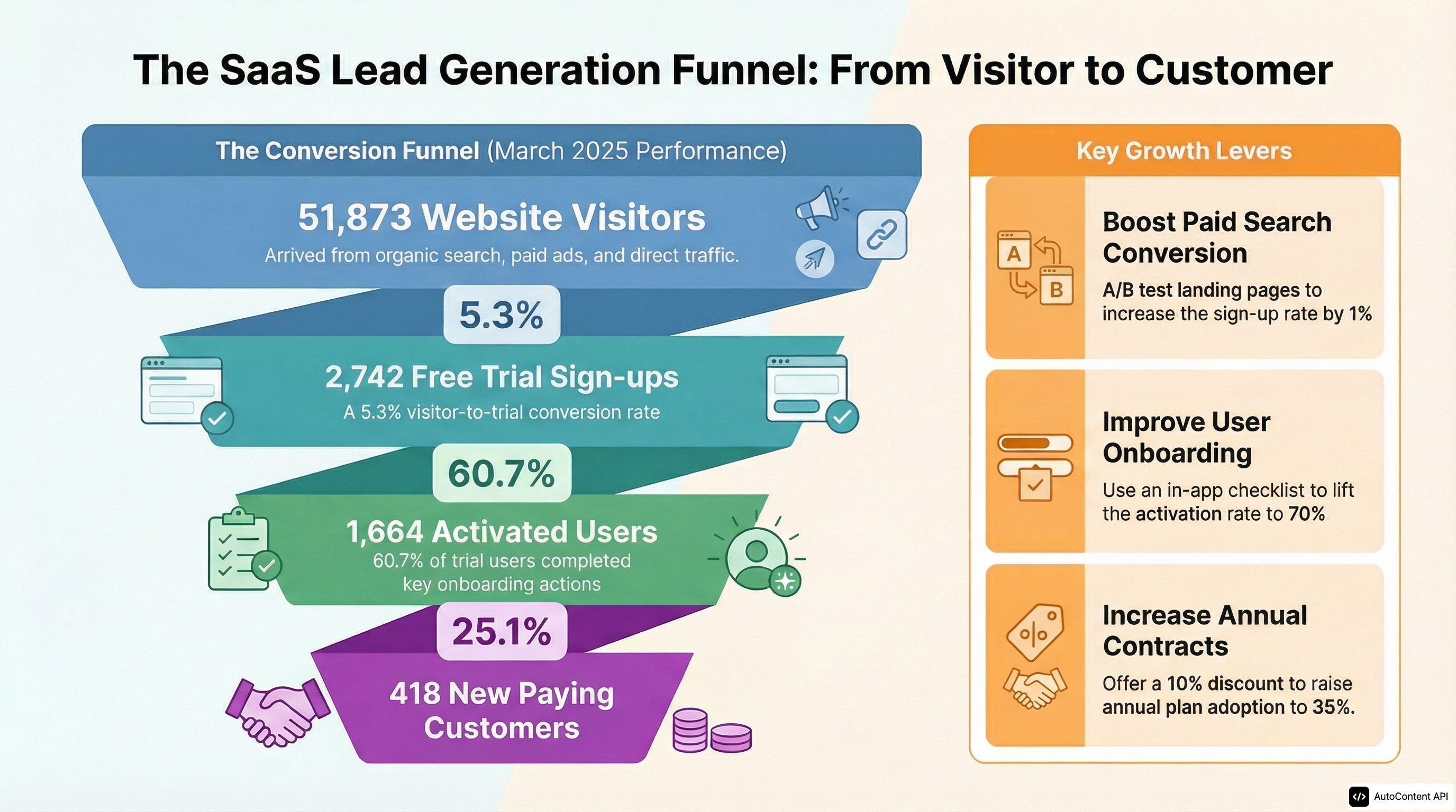 SaaS Lead Generation Funnel – Monthly Performance infographic preview