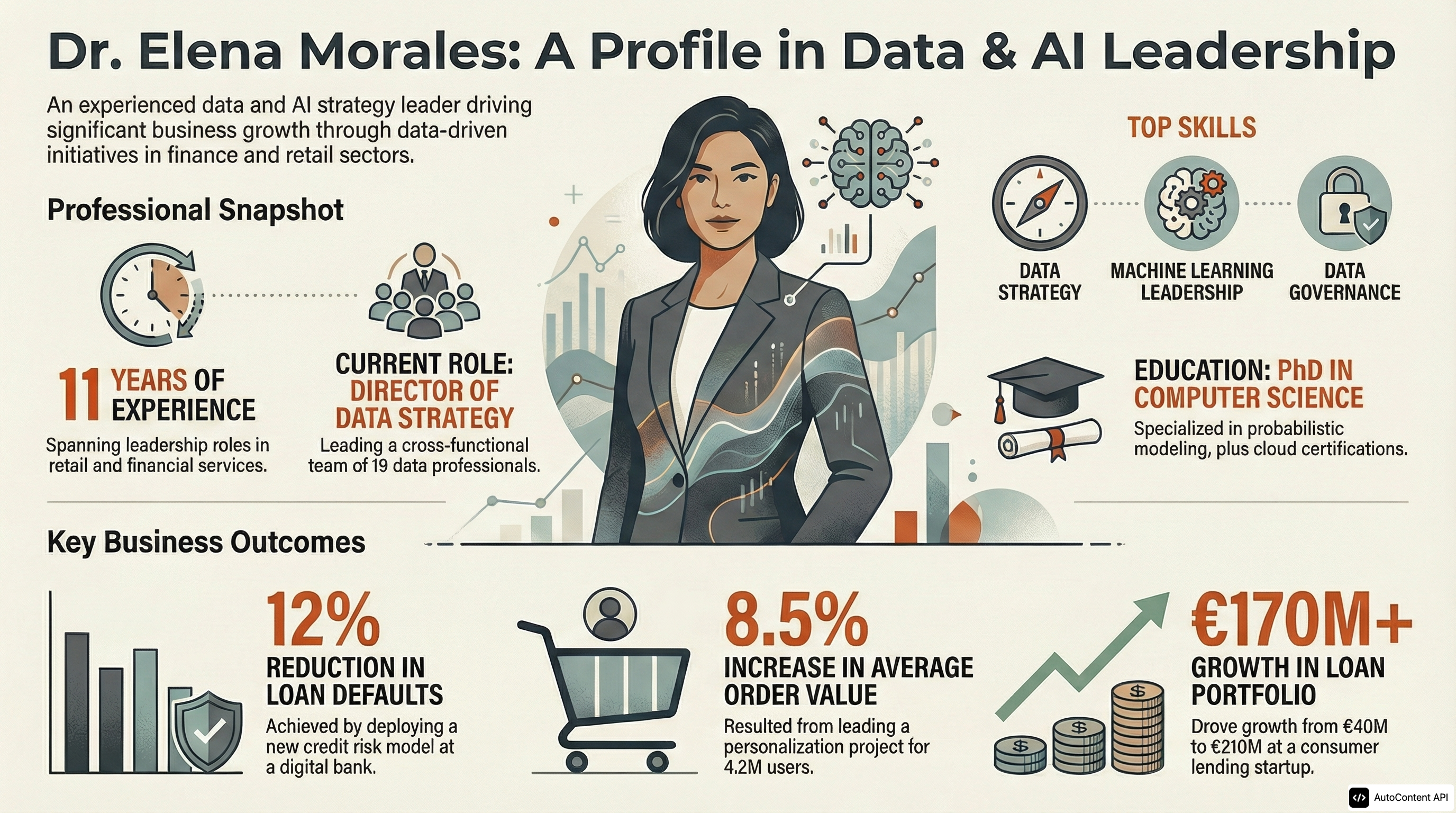Illustrated LinkedIn Career Poster infographic preview
