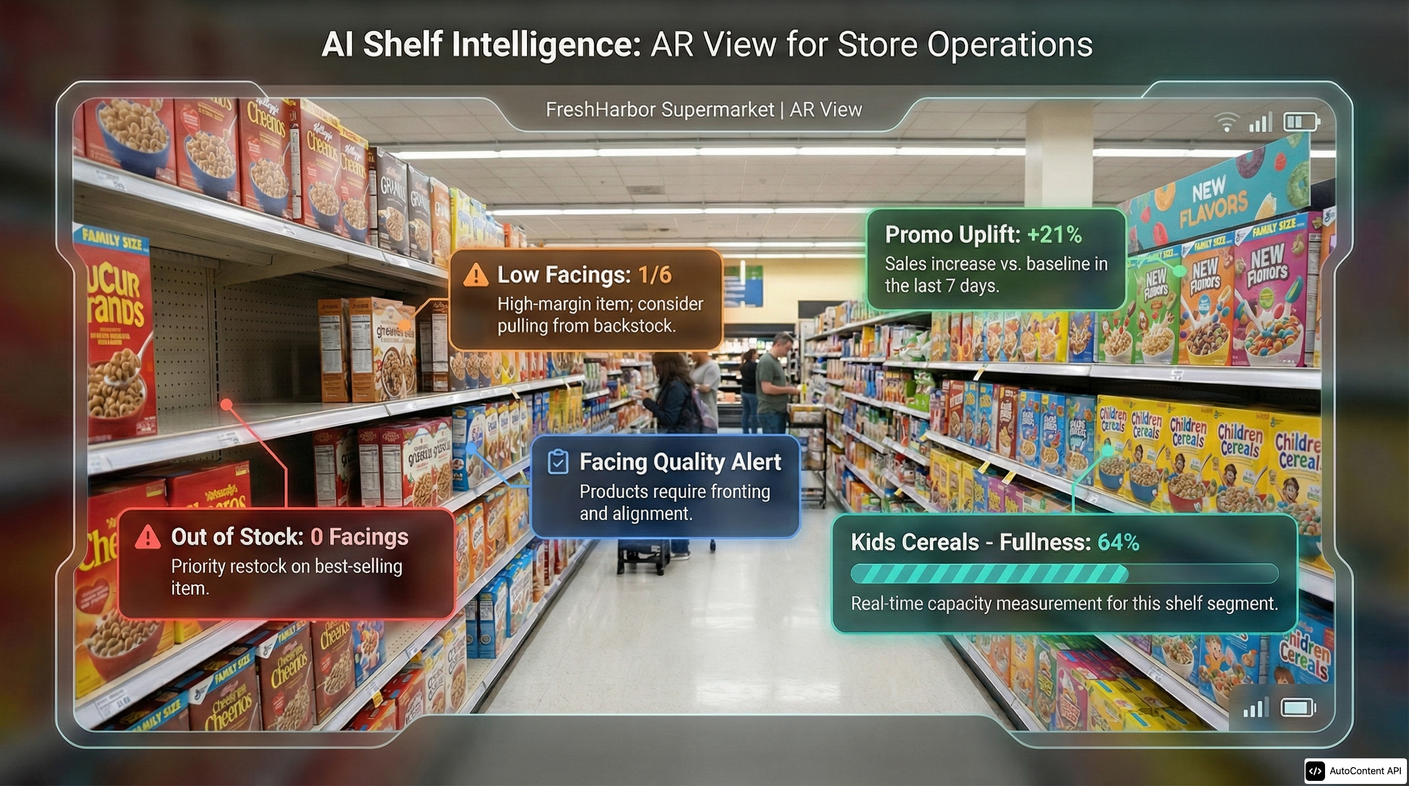 Smart Markup AR-Style Annotations for a Retail Aisle infographic preview