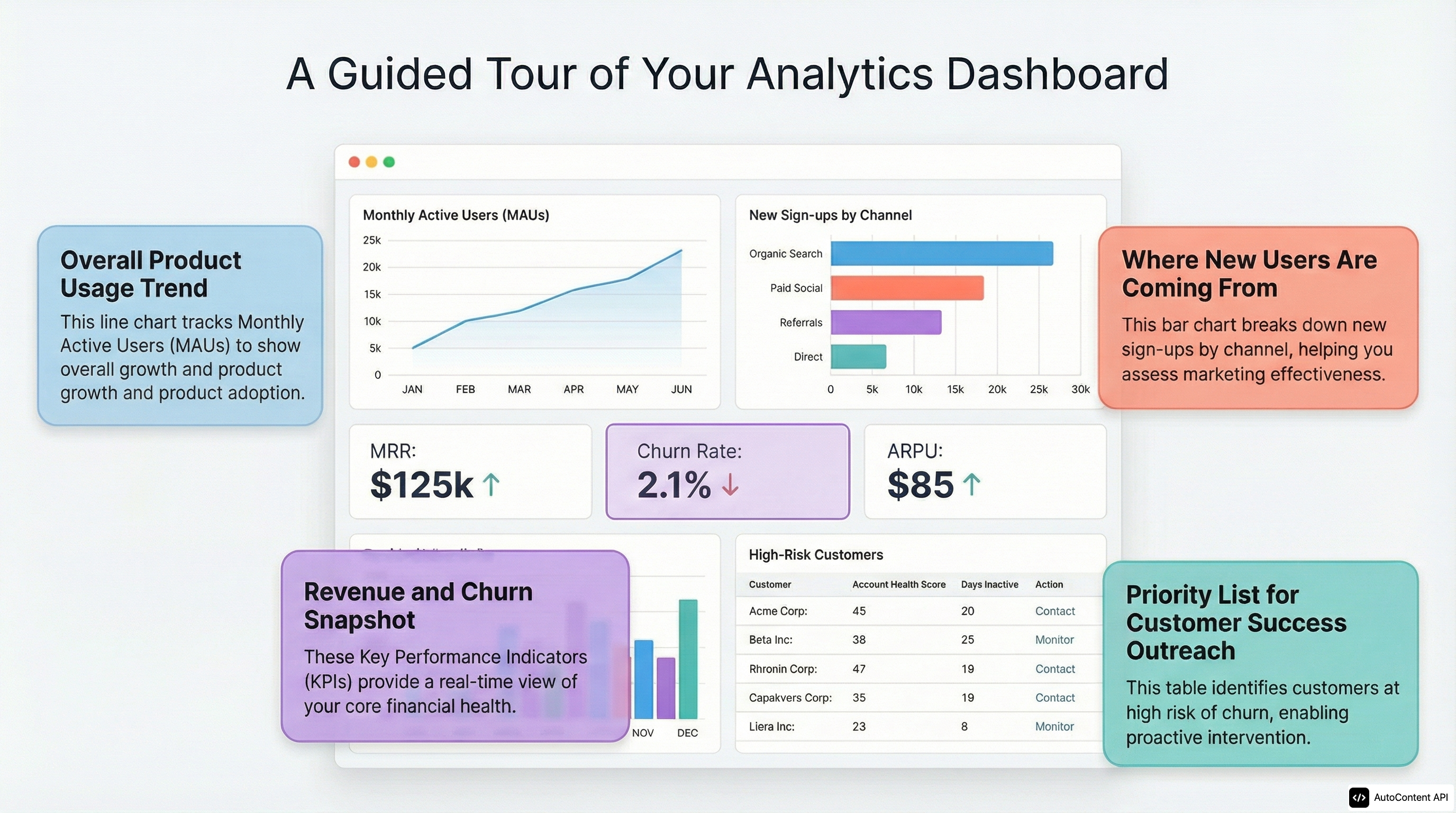 Augmented Annotations on a Product Analytics Dashboard infographic preview