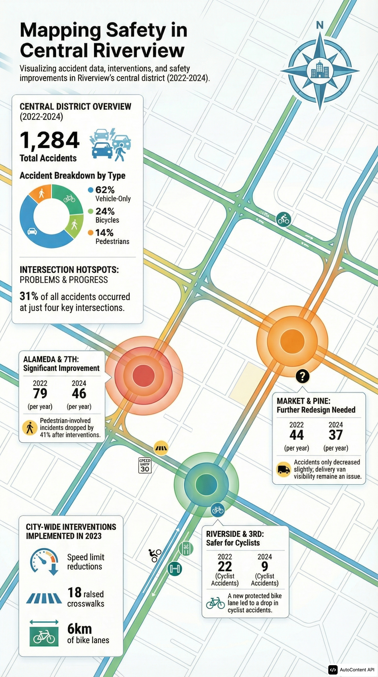 City Road Safety & Accident Heatmap portrait infographic preview