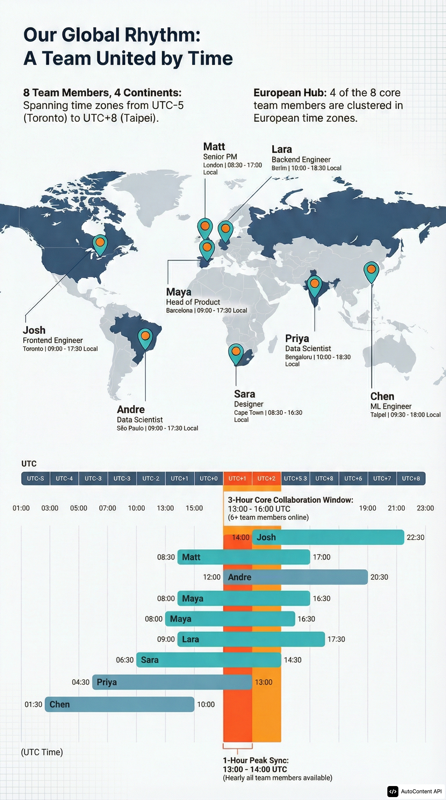 Global Remote Team Time Zone Map portrait infographic preview