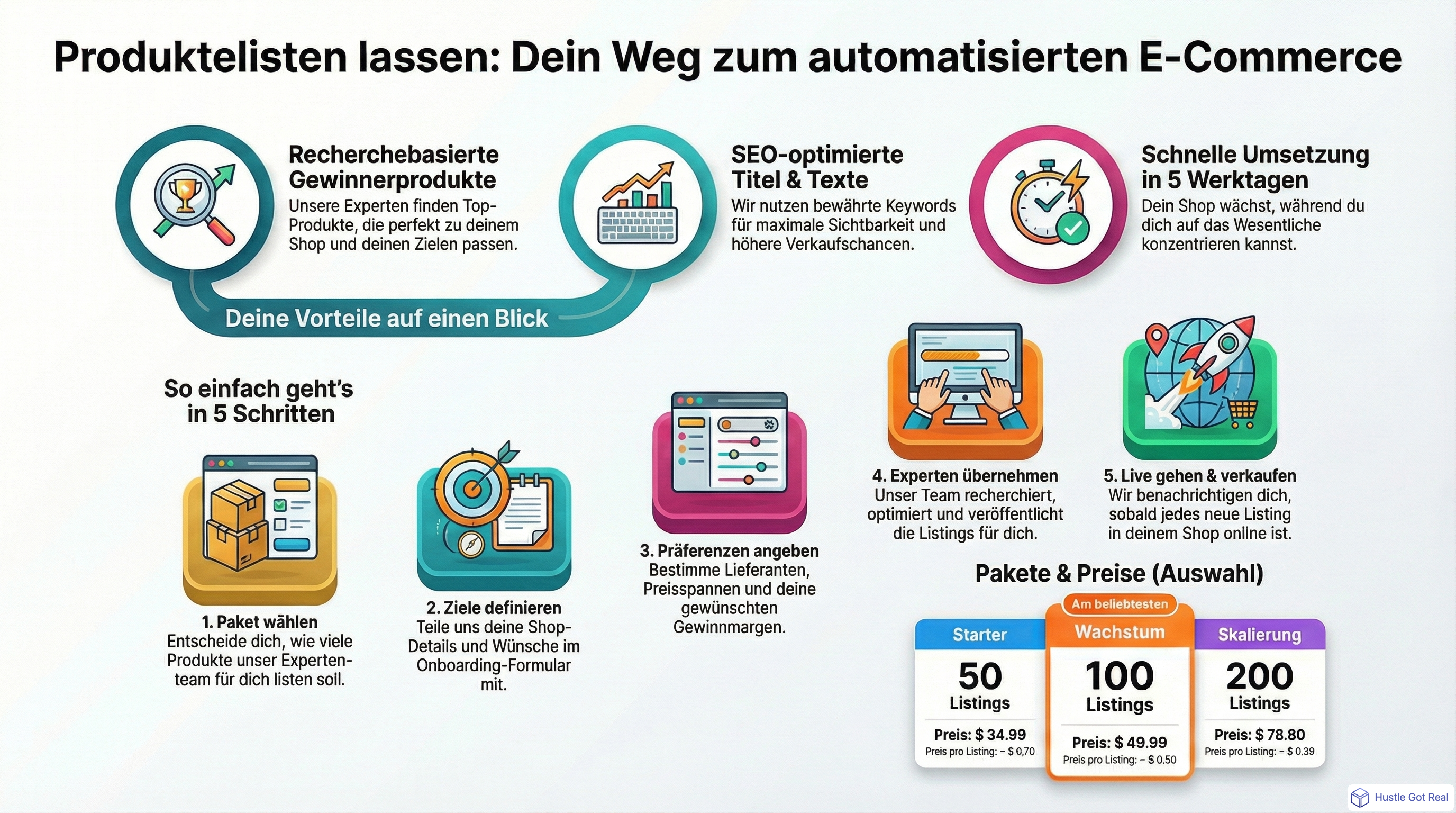 We List For You: Listing-Service, komplett für dich infographic