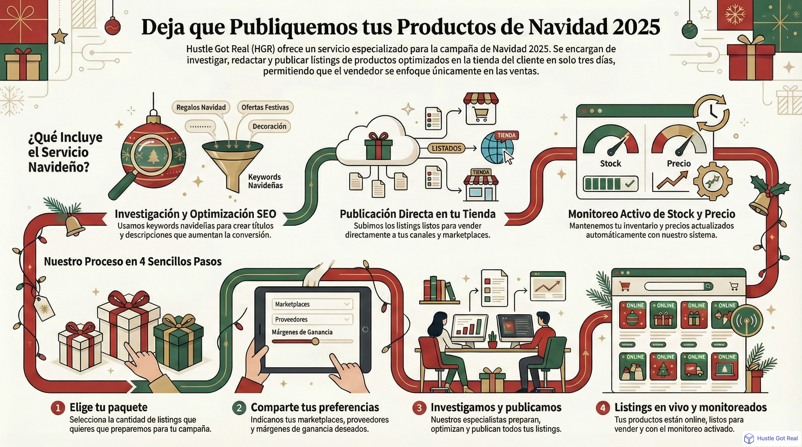 Deja que HGR publique tus productos de Navidad 2025 infographic