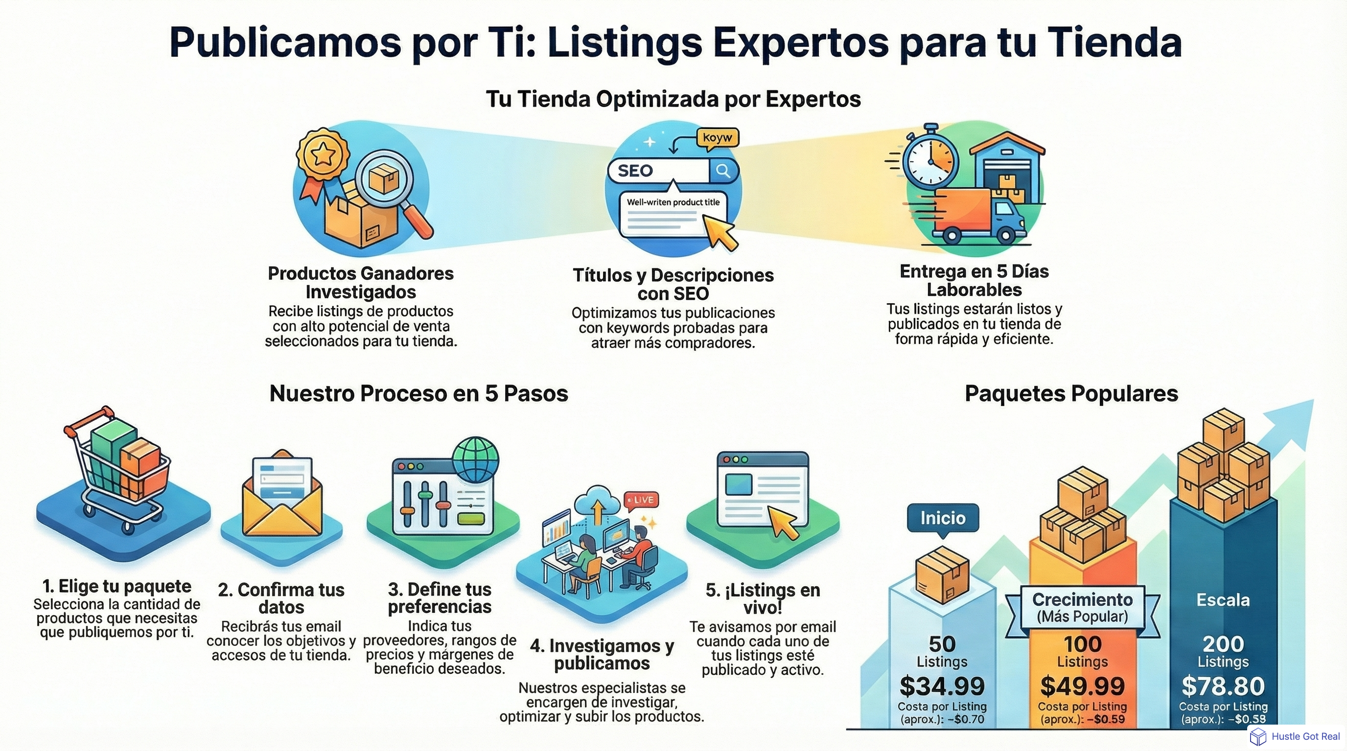 We List For You: servicio de listings hechos por expertos infographic