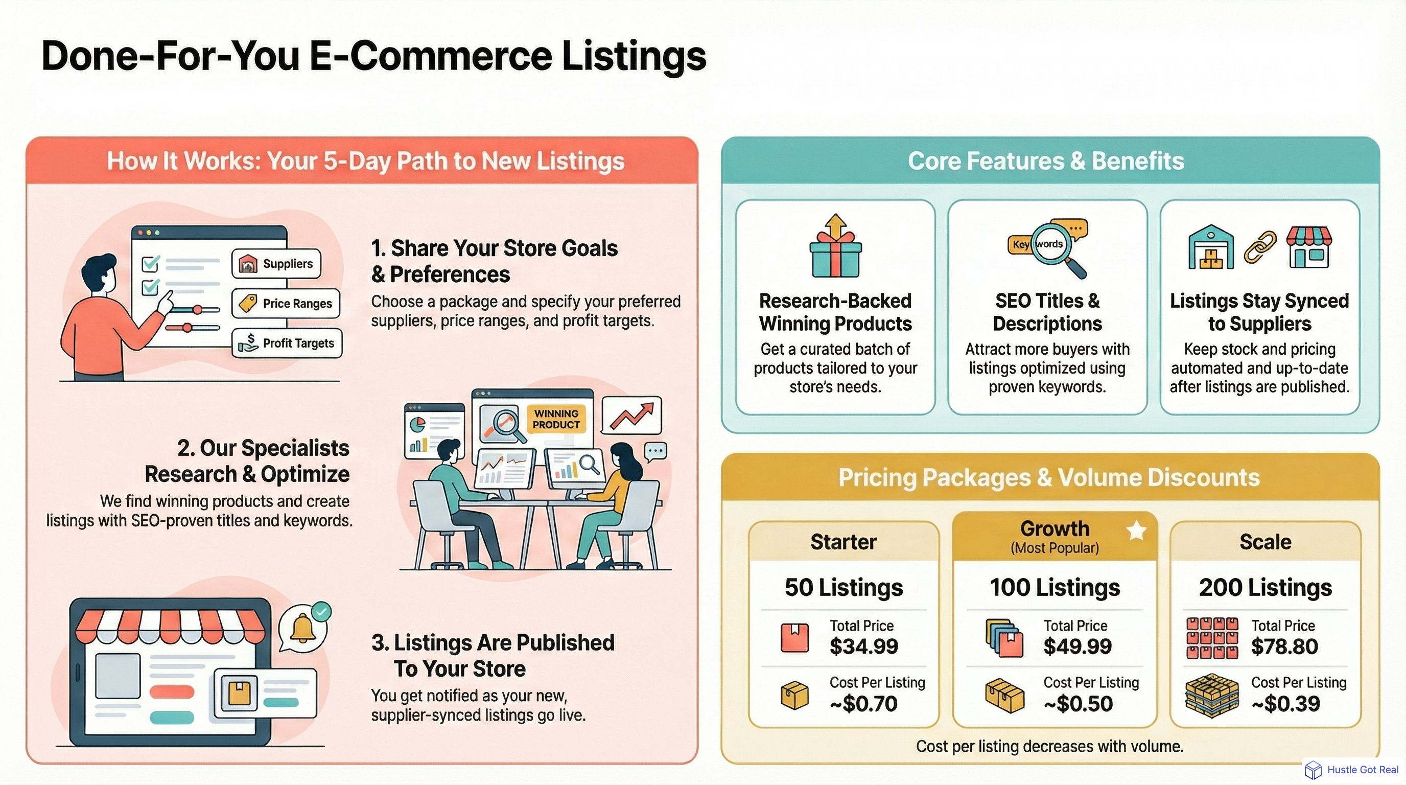 We List For You: Done For You Listing Service infographic