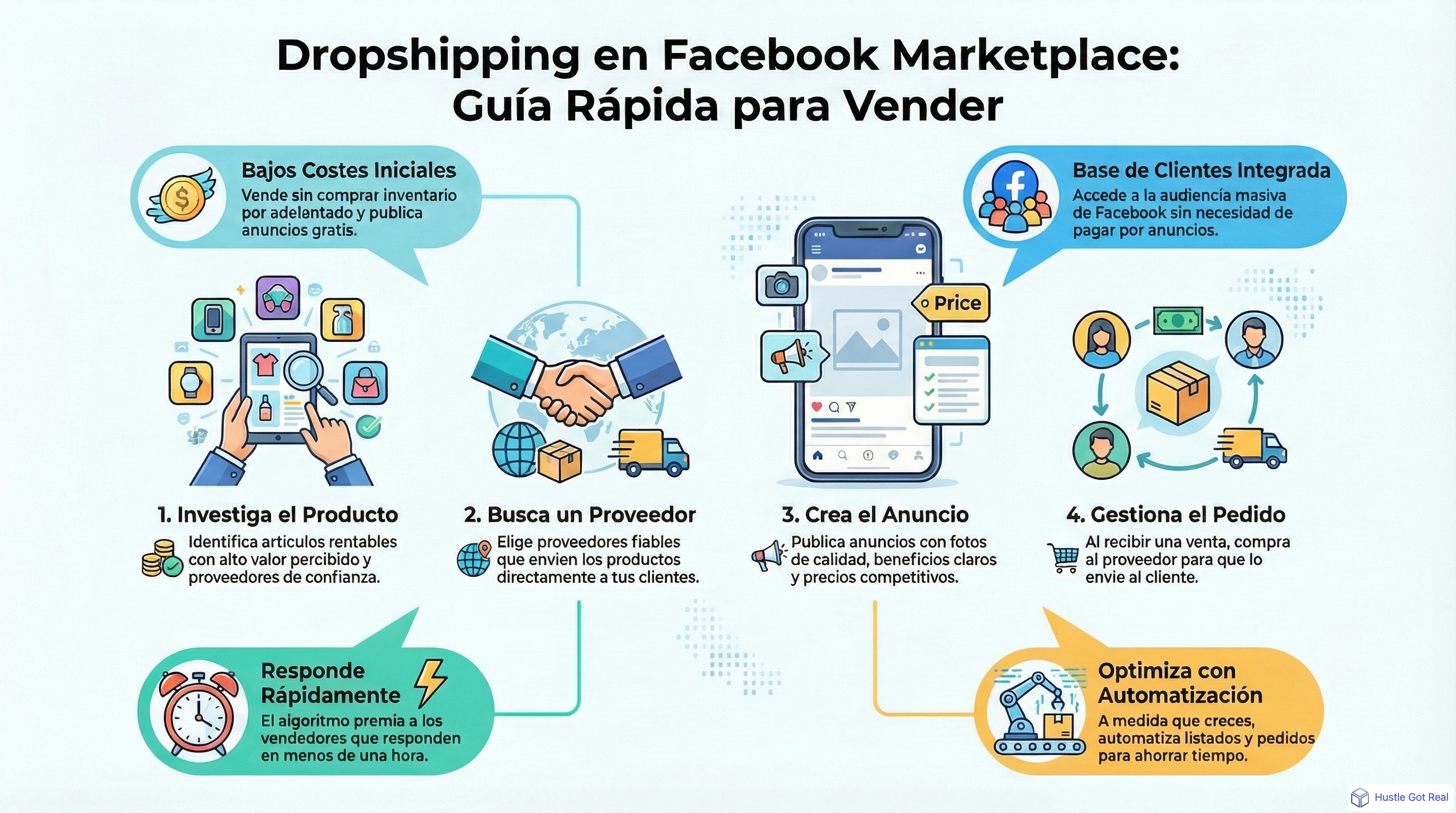 Dropshipping en Facebook Marketplace: guía completa infographic