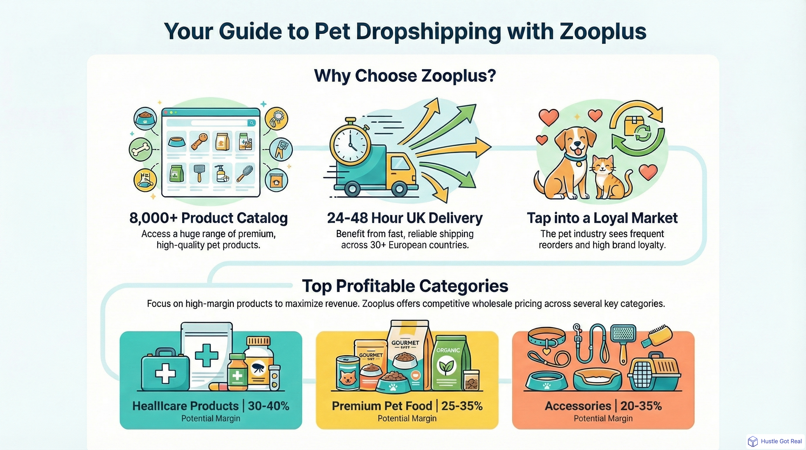 Is Zooplus a Good Supplier for Your Pet Niche Business? infographic