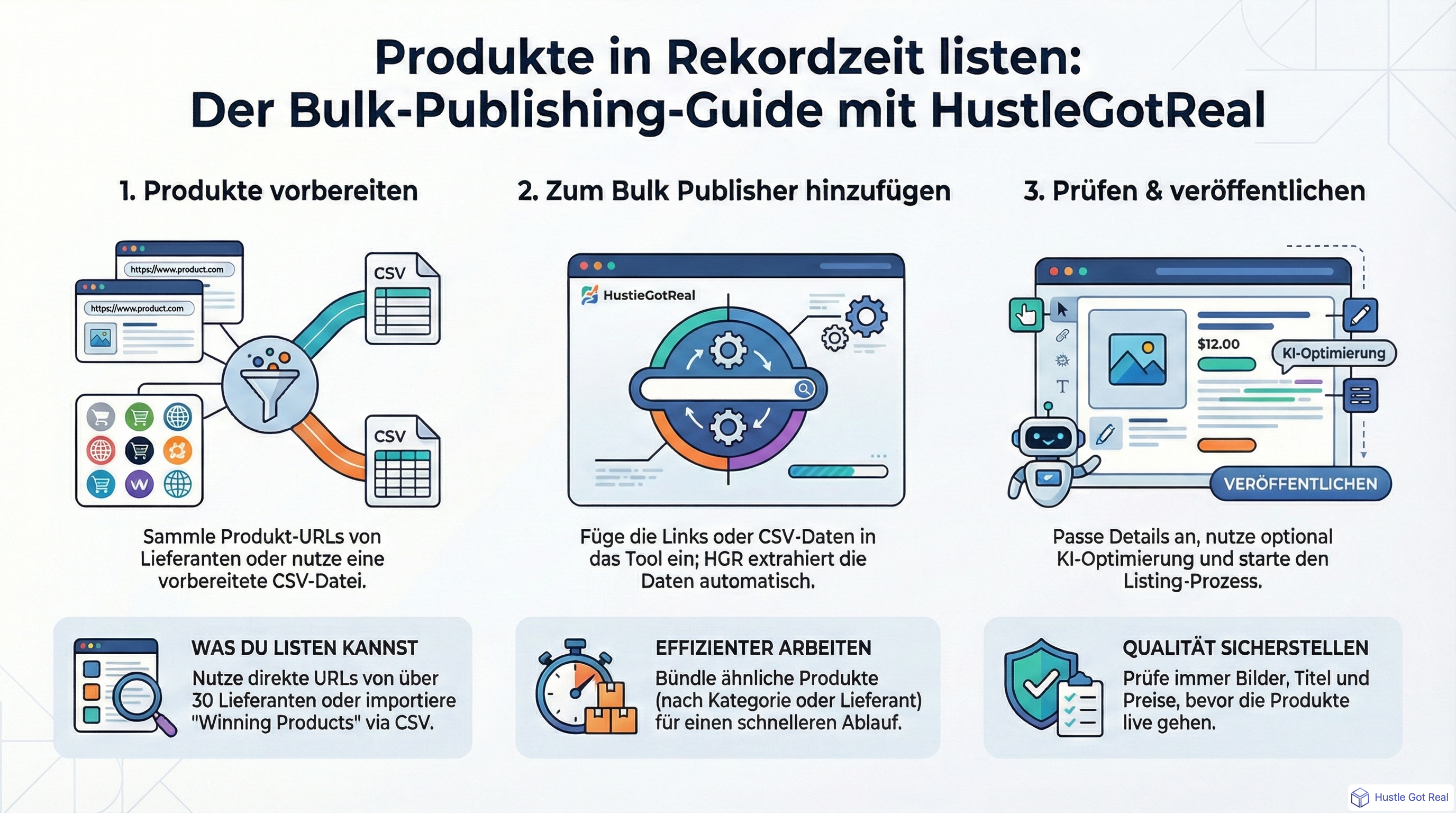 Produkte in Bulk mit HustleGotReal veröffentlichen: Dropshipping-Massenlisting 2025 infographic