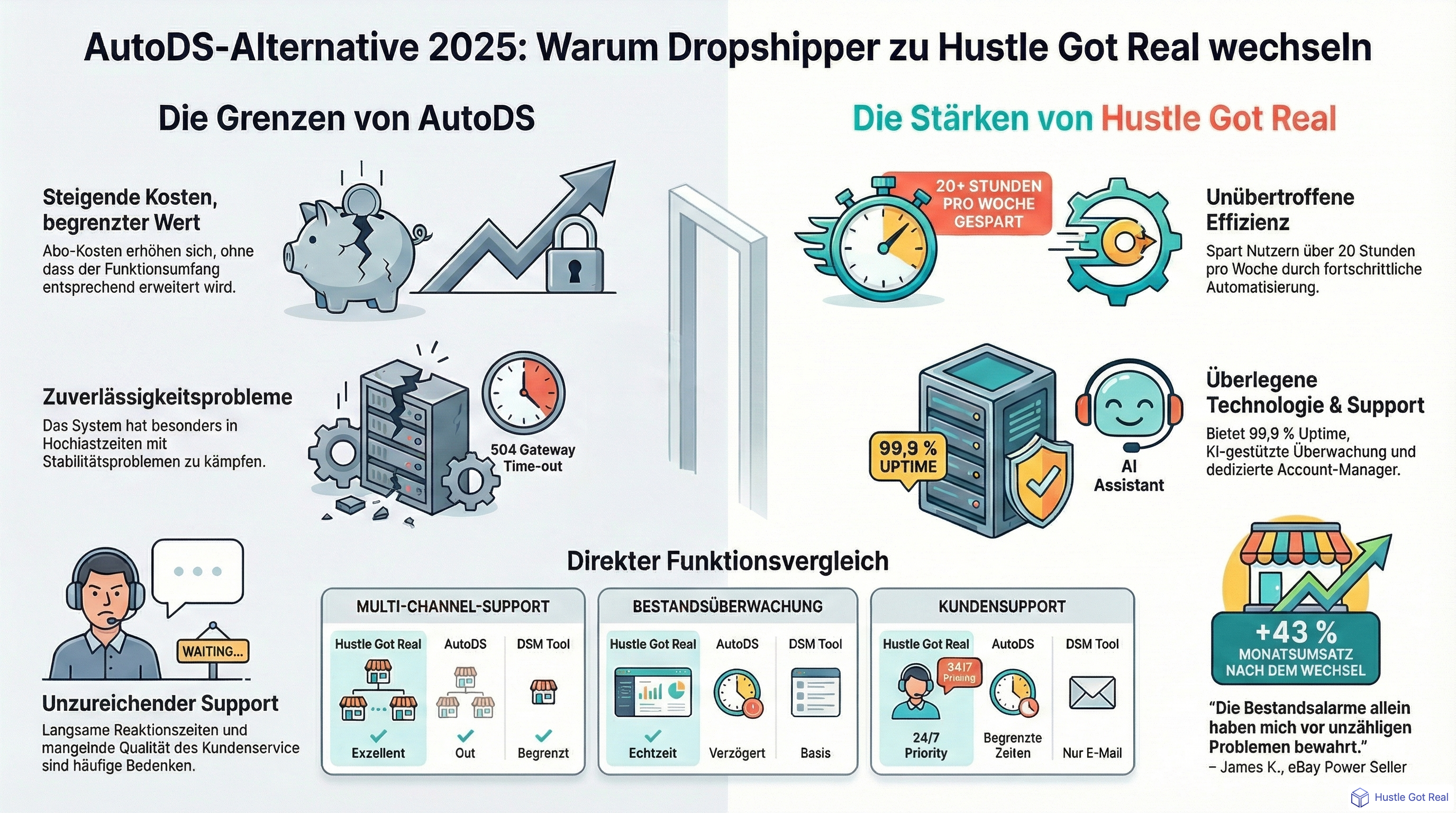 Top AutoDS-Alternativen für Dropshipping 2025 infographic