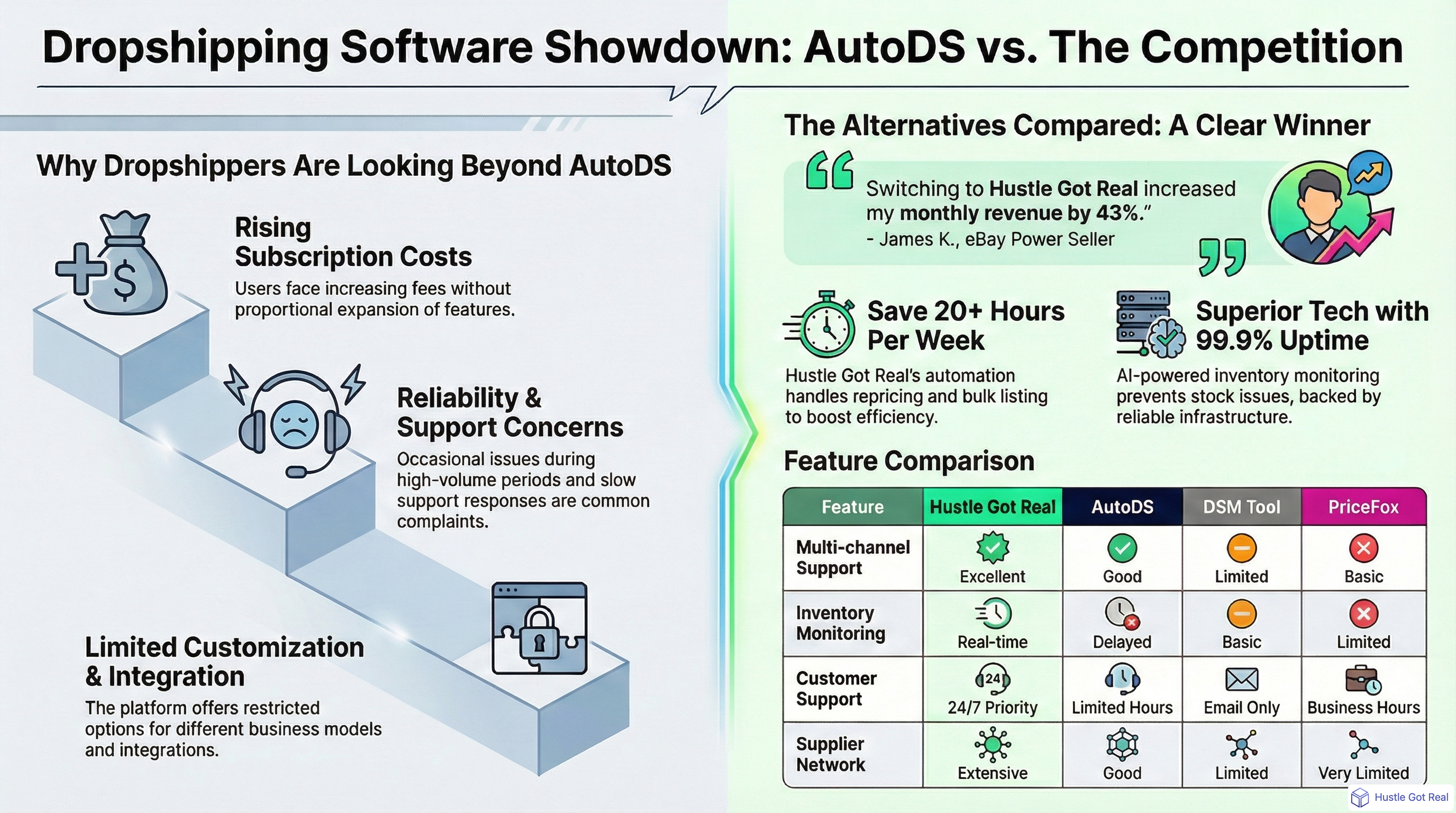 Top AutoDS Alternatives for Dropshipping in 2025 infographic