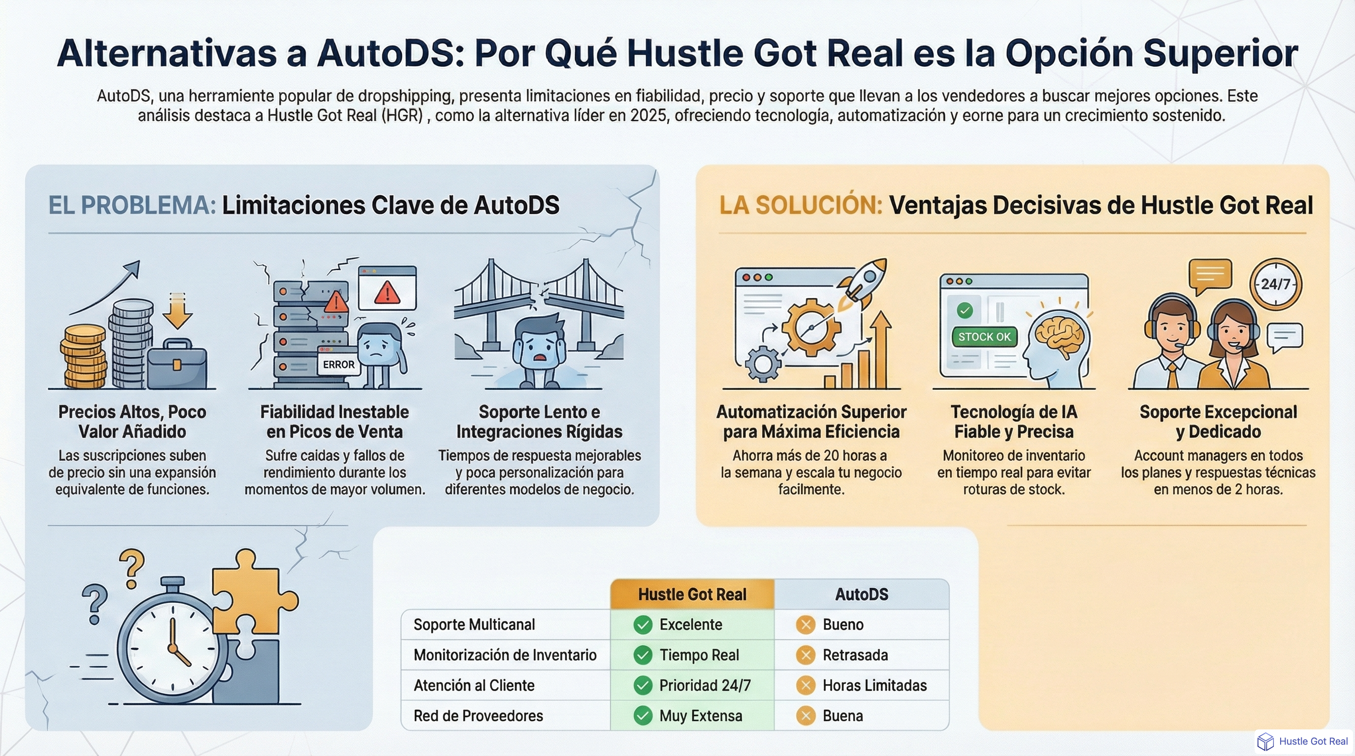 Mejores alternativas a AutoDS para tu dropshipping infographic