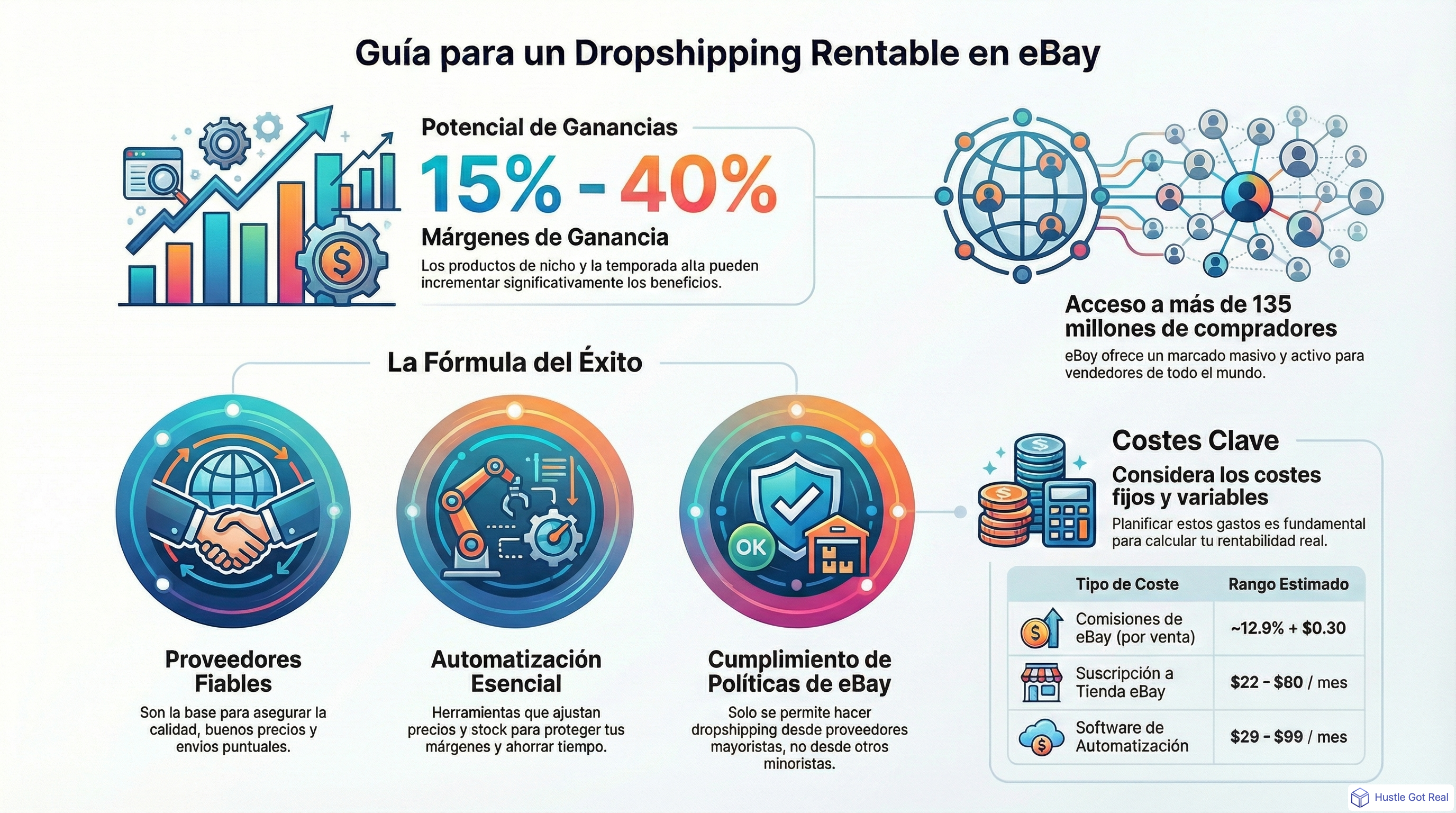 ¿Es rentable el dropshipping en eBay? Guía completa infographic