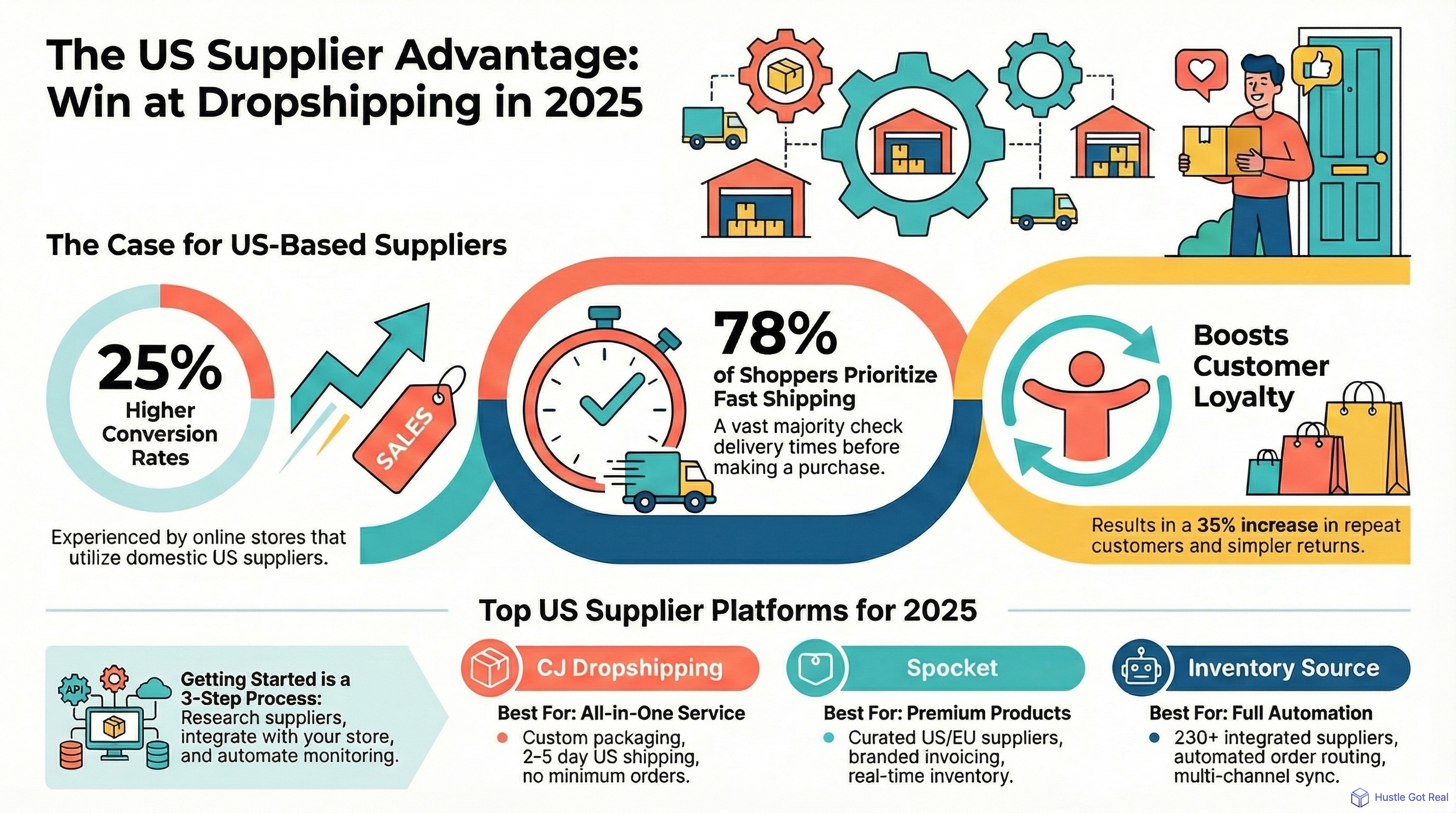 Best US Dropshipping Suppliers For My Shopify Store infographic