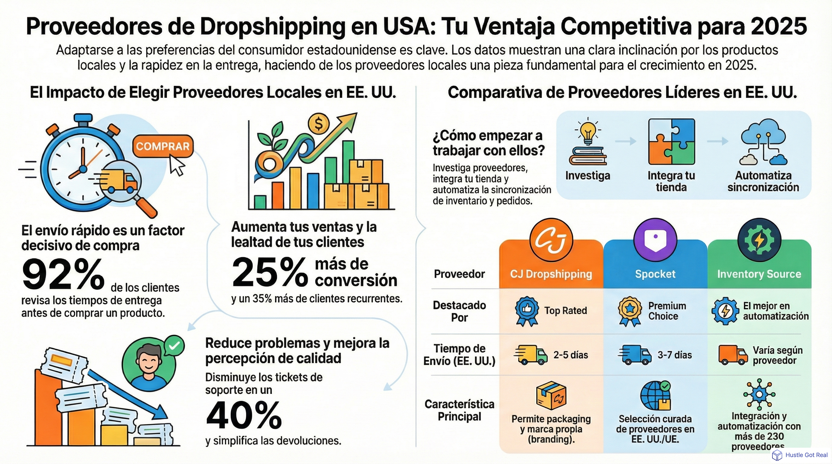 Mejores proveedores de dropshipping en USA: guía infographic