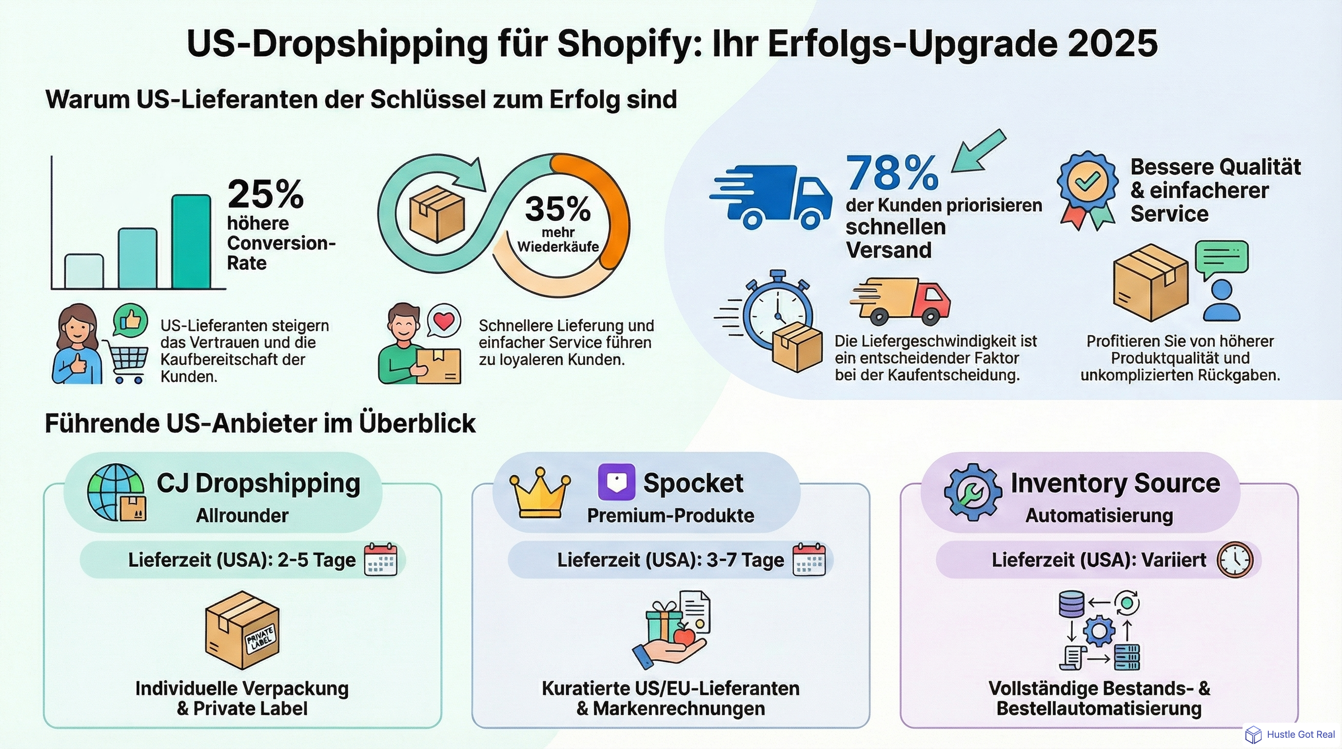 Beste US-Dropshipping-Lieferanten fuer meinen Shopify-Store infographic