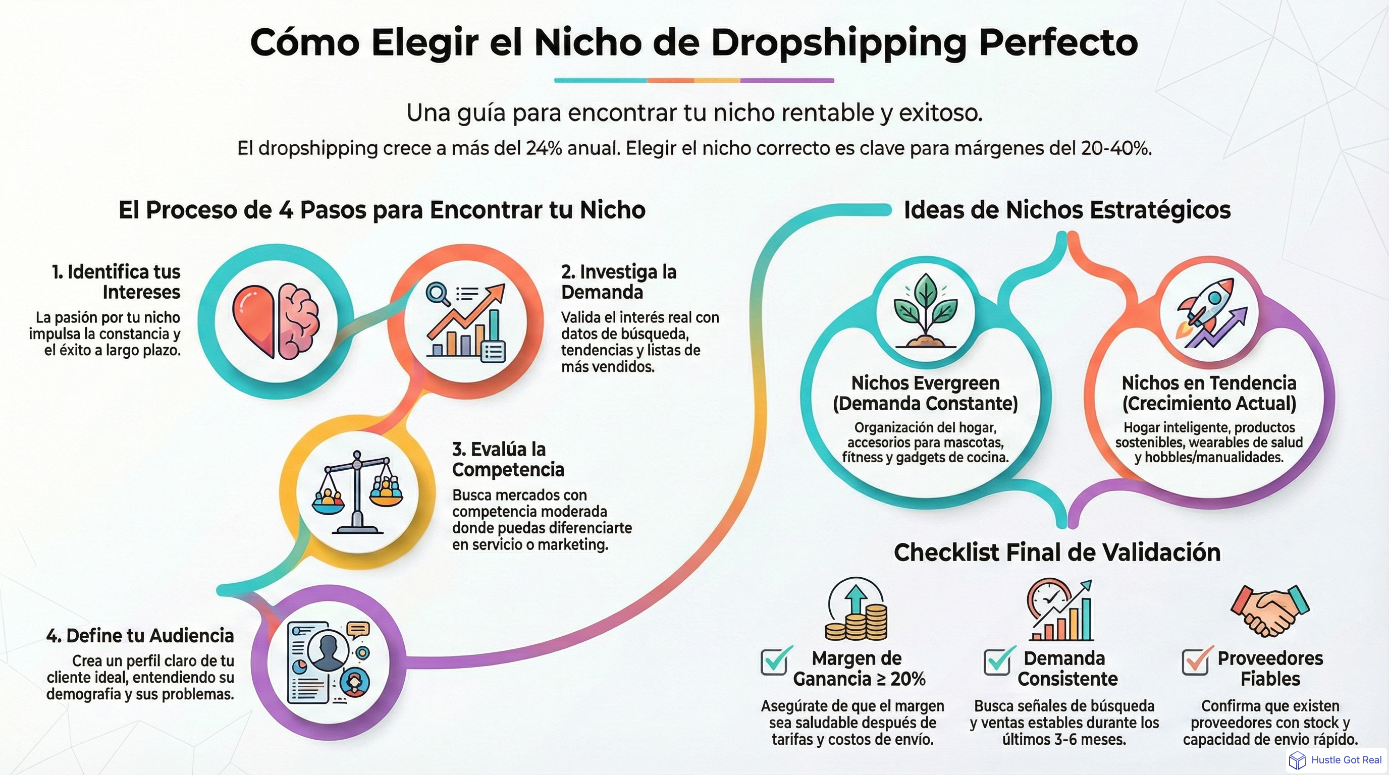 Cómo elegir el nicho correcto de dropshipping infographic