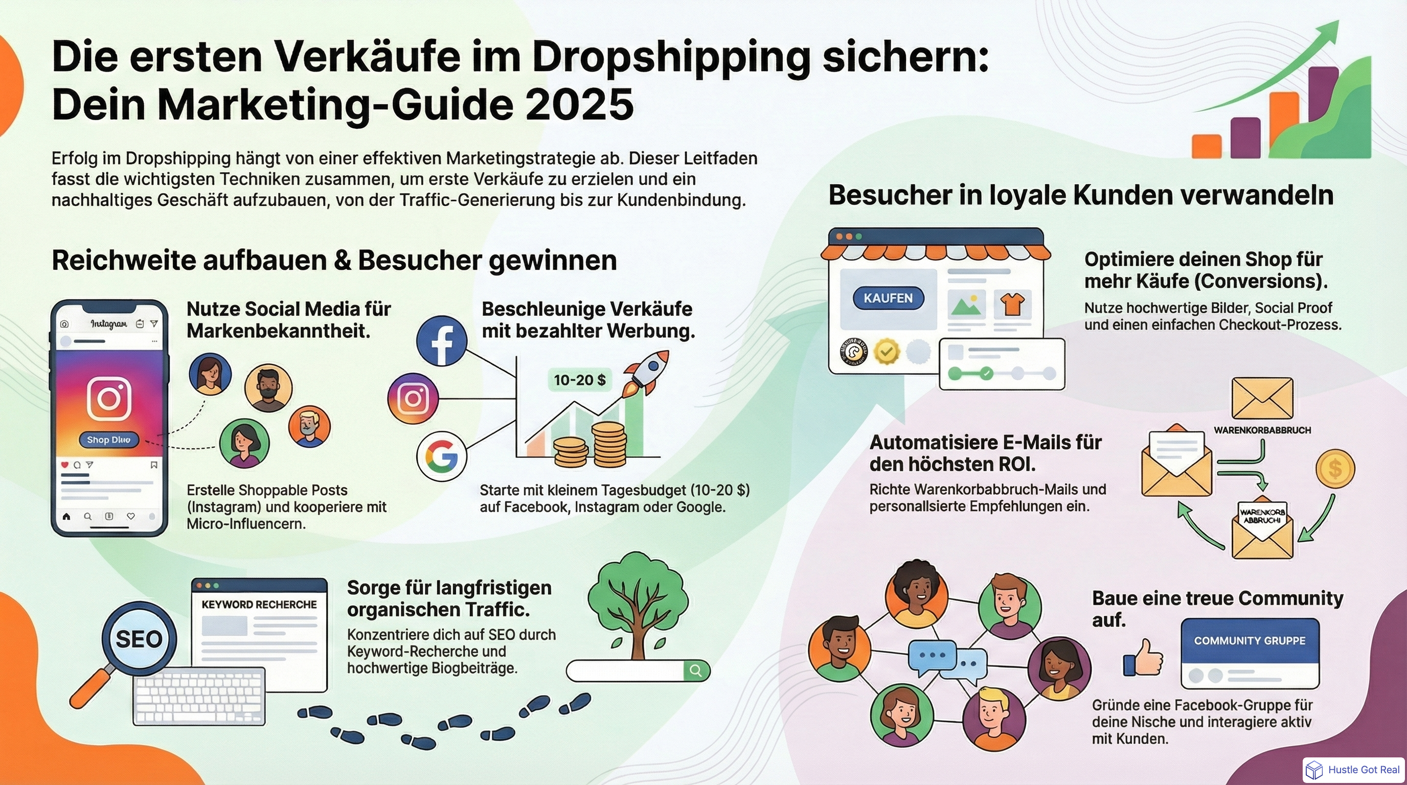 Wie du dein Dropshipping-Geschaeft bewirbst, um erste Verkaeufe zu erzielen infographic