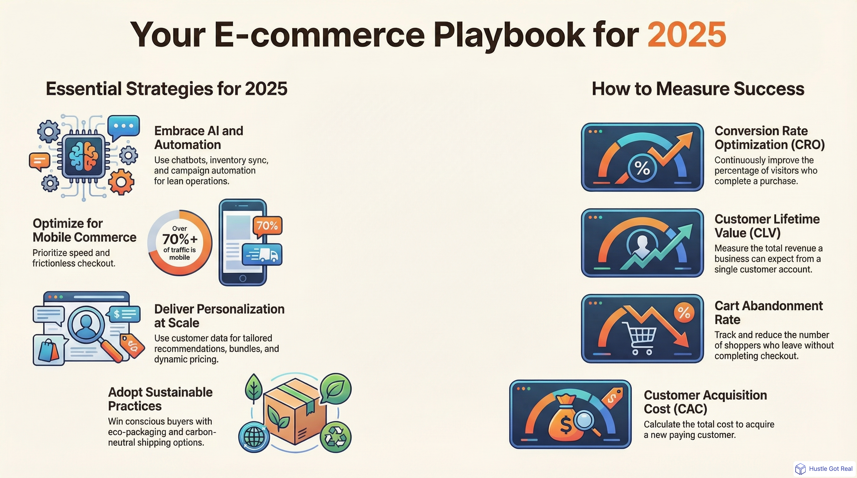 E-commerce Tips for Success in 2025 infographic