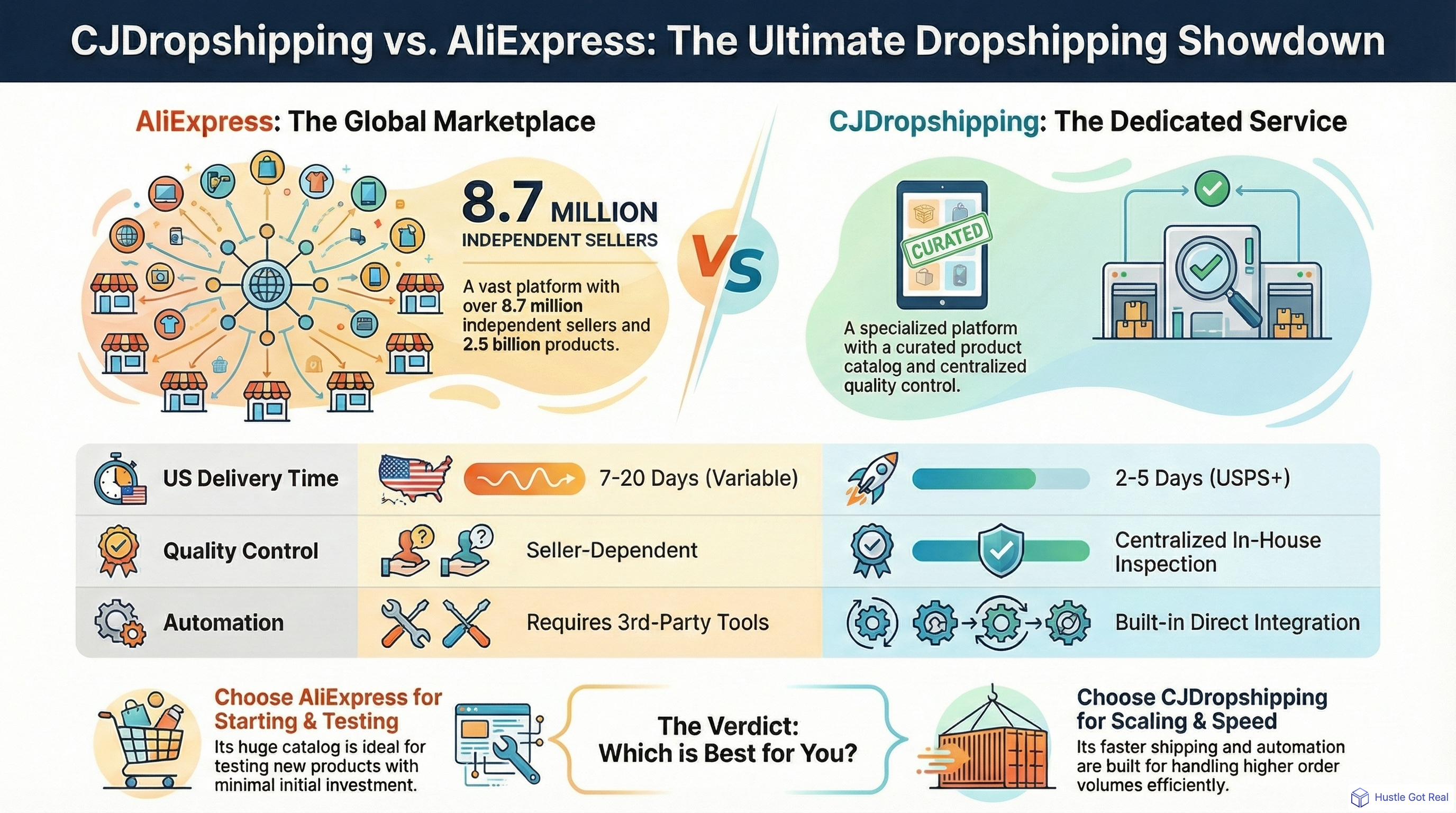 CJDropshipping vs AliExpress: Which One is Better? infographic