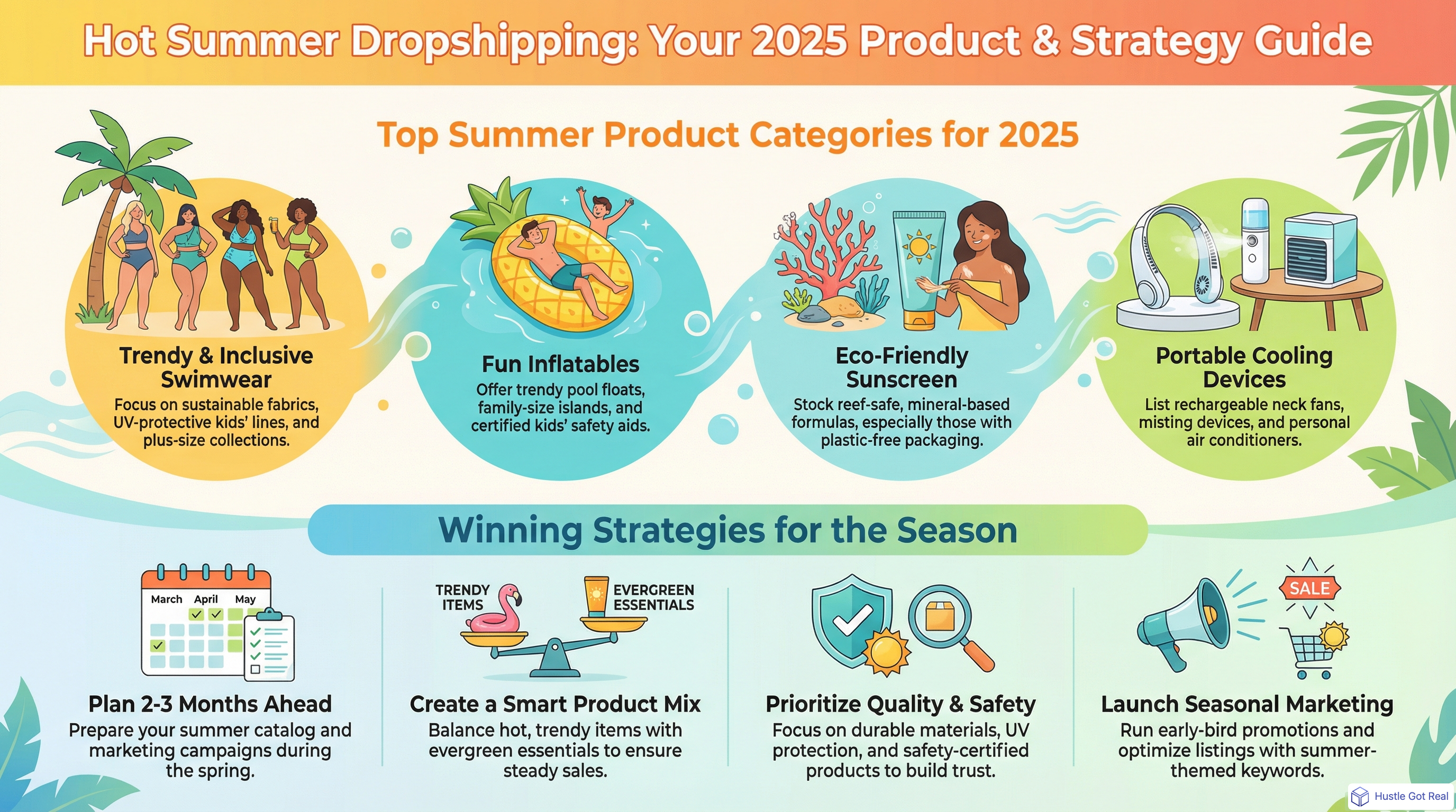 Hot Summer Products To List On Your Dropshipping Business 2025 infographic