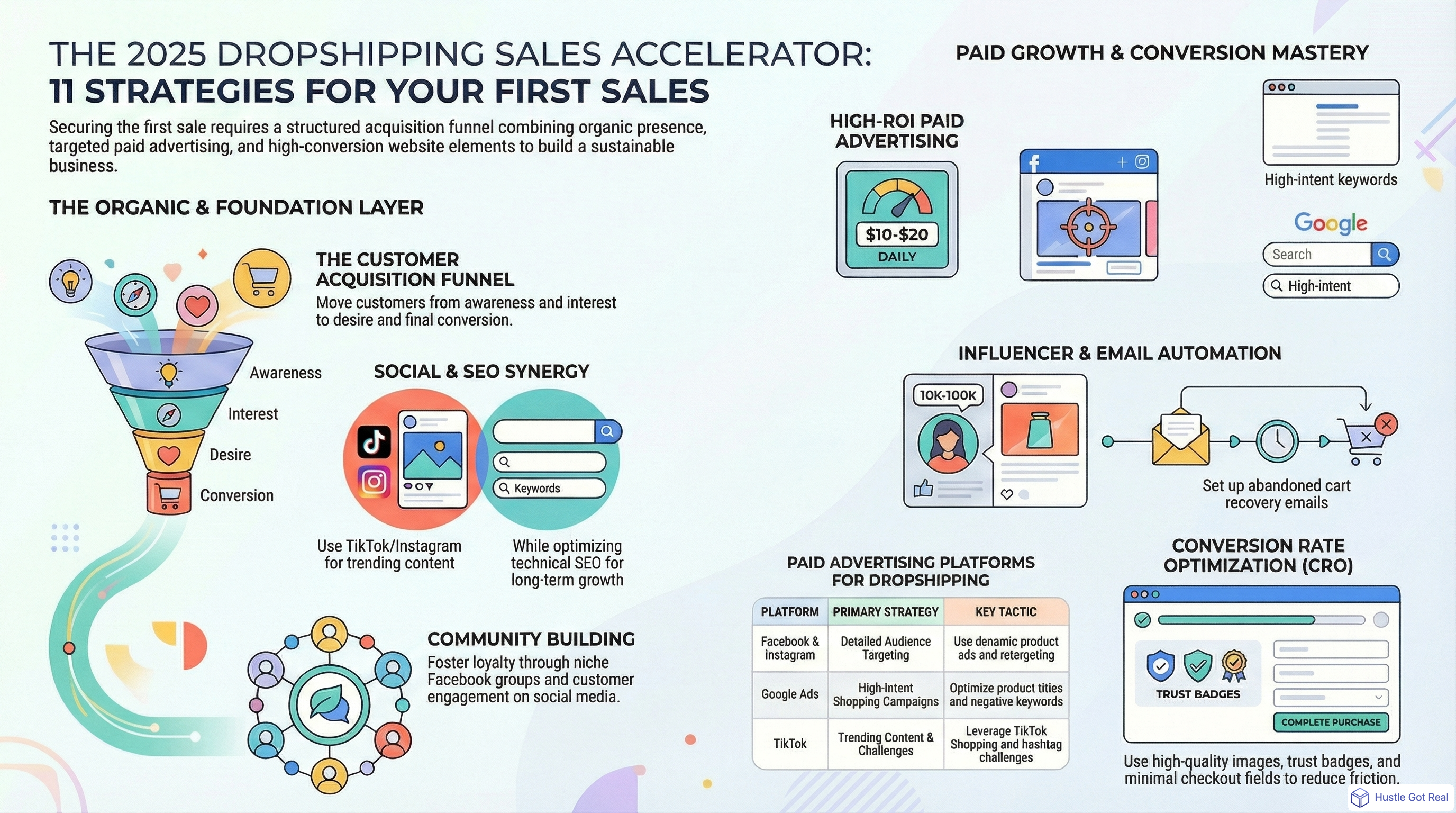 How to Advertise Your Dropshipping Business for First Sales infographic