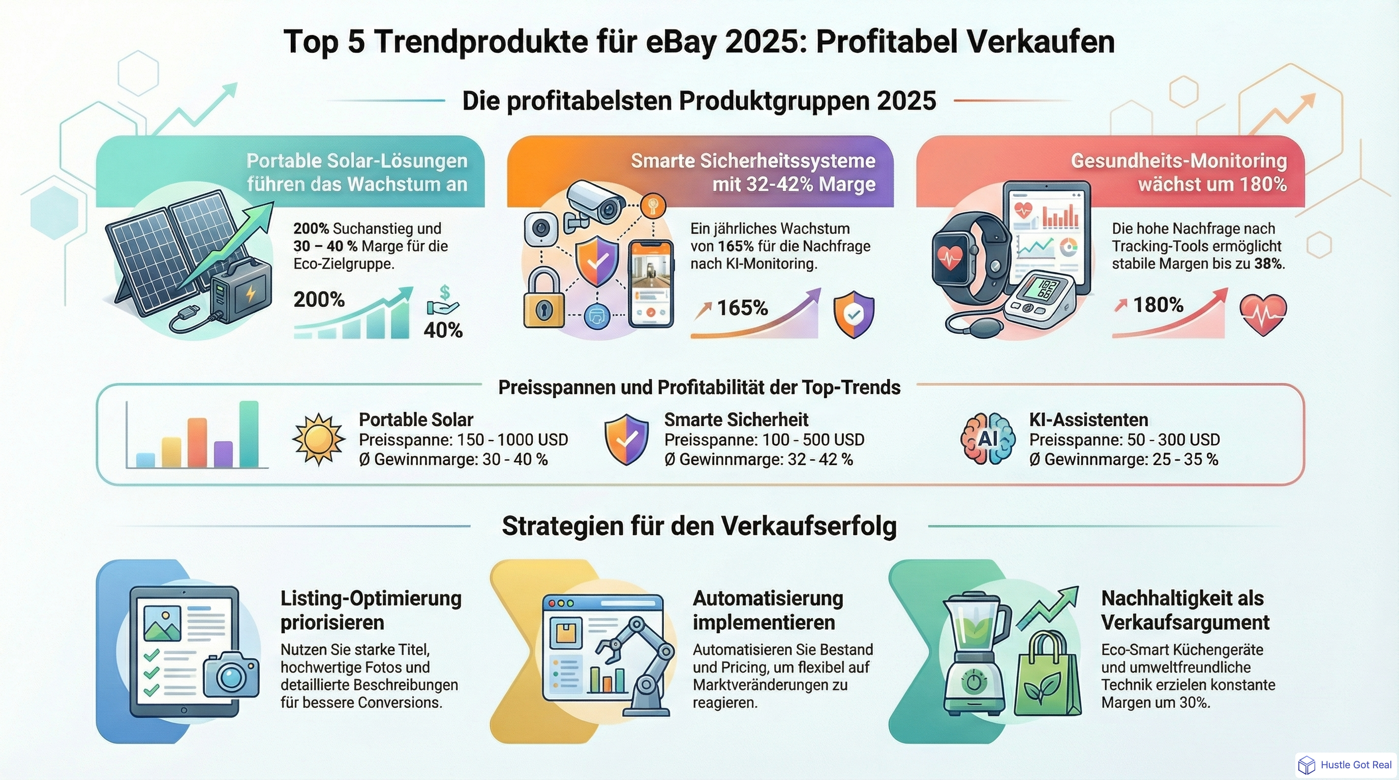 5 Trendprodukte für den Verkauf auf eBay infographic