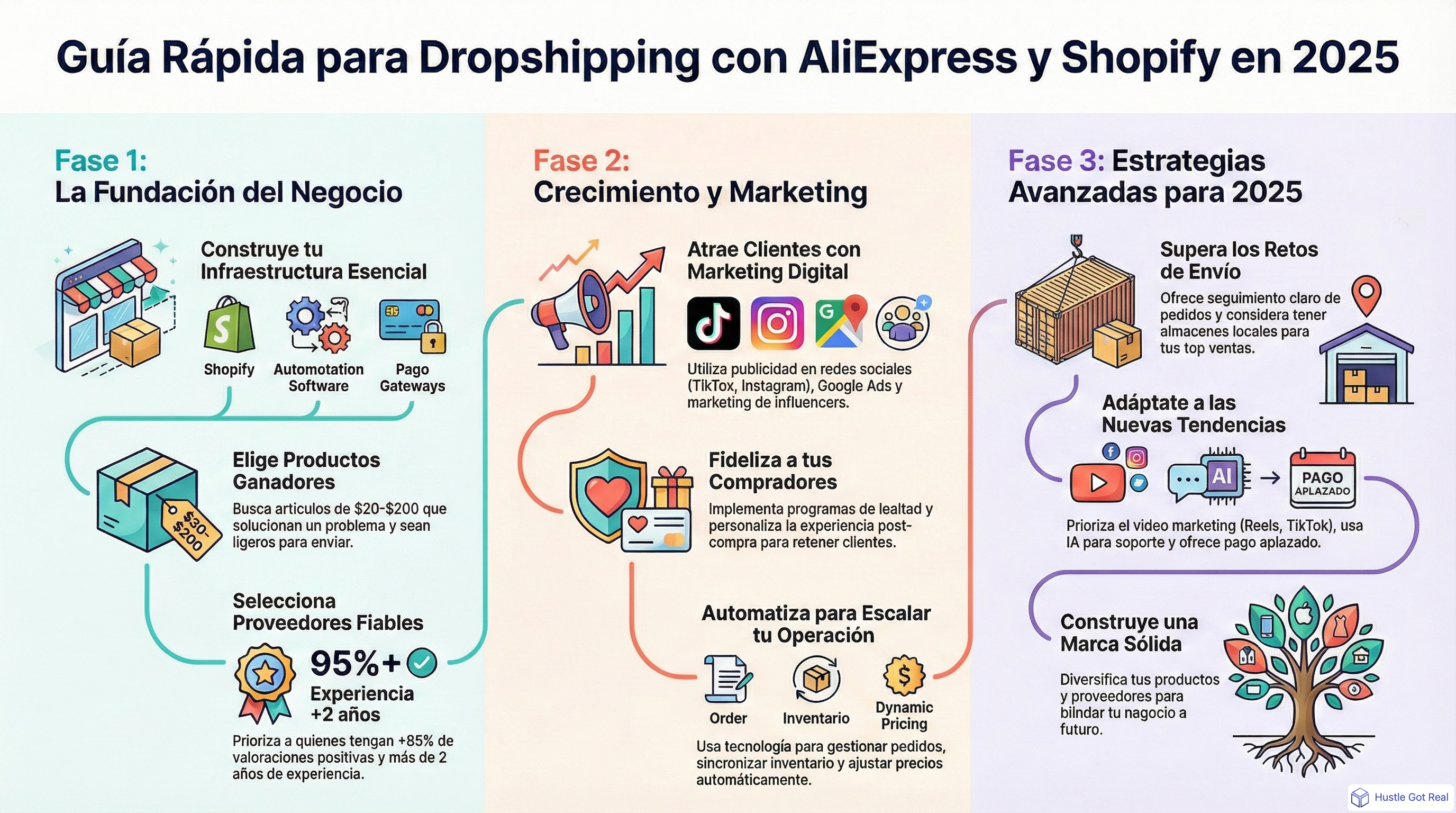 Guía de AliExpress a Shopify | Tutorial completo infographic