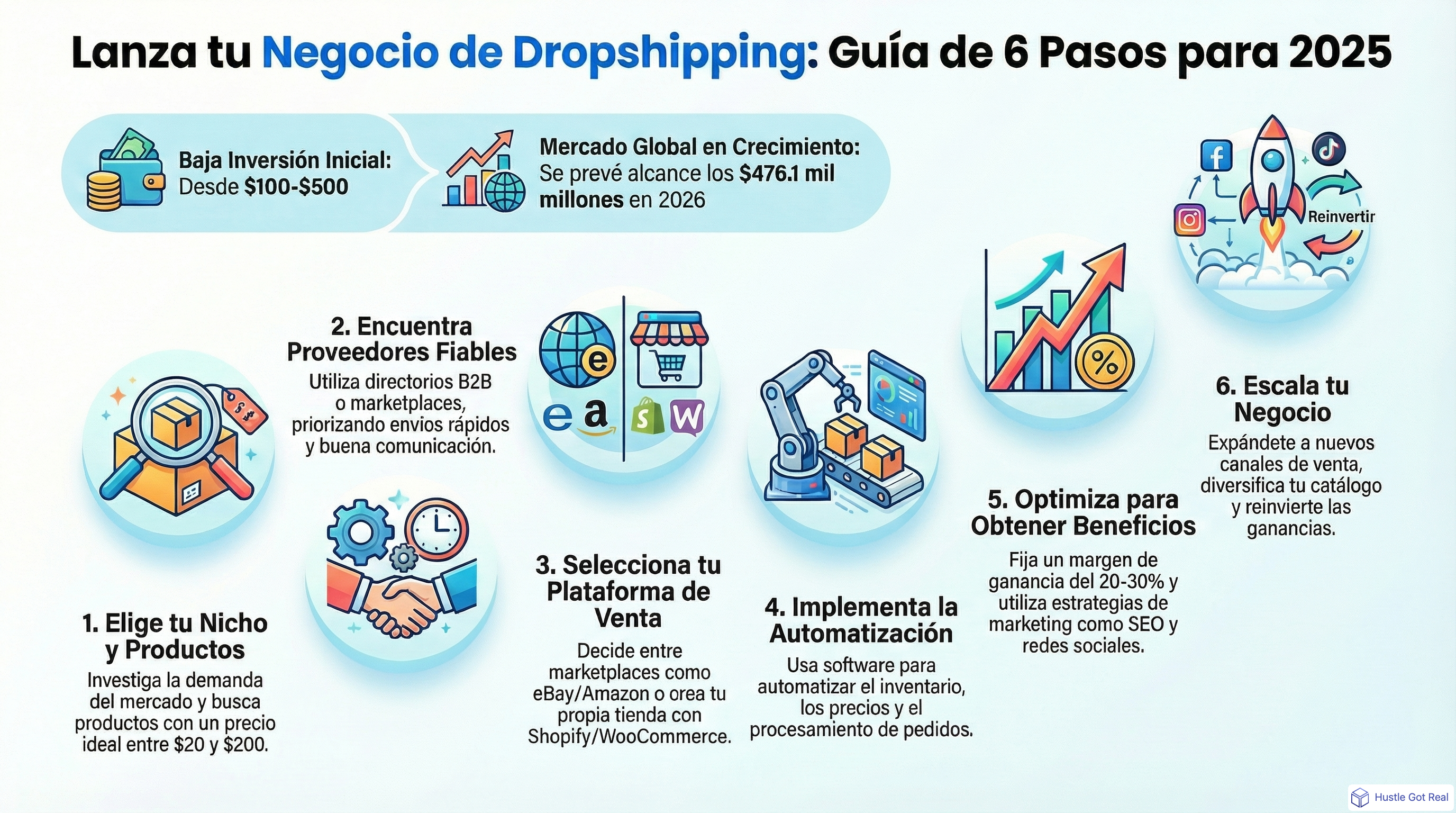 Cómo crear un negocio de dropshipping: guía completa infographic