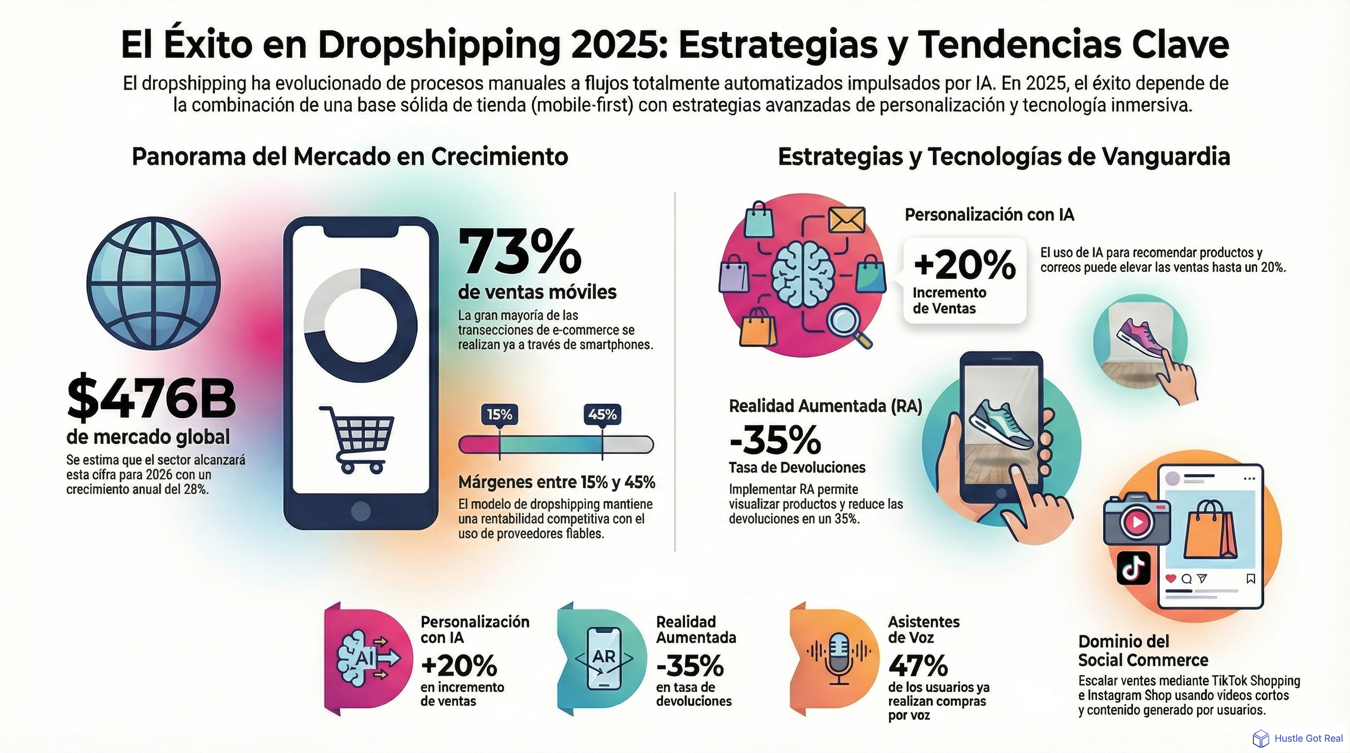 Estrategias de marketing para tu negocio de dropshipping infographic