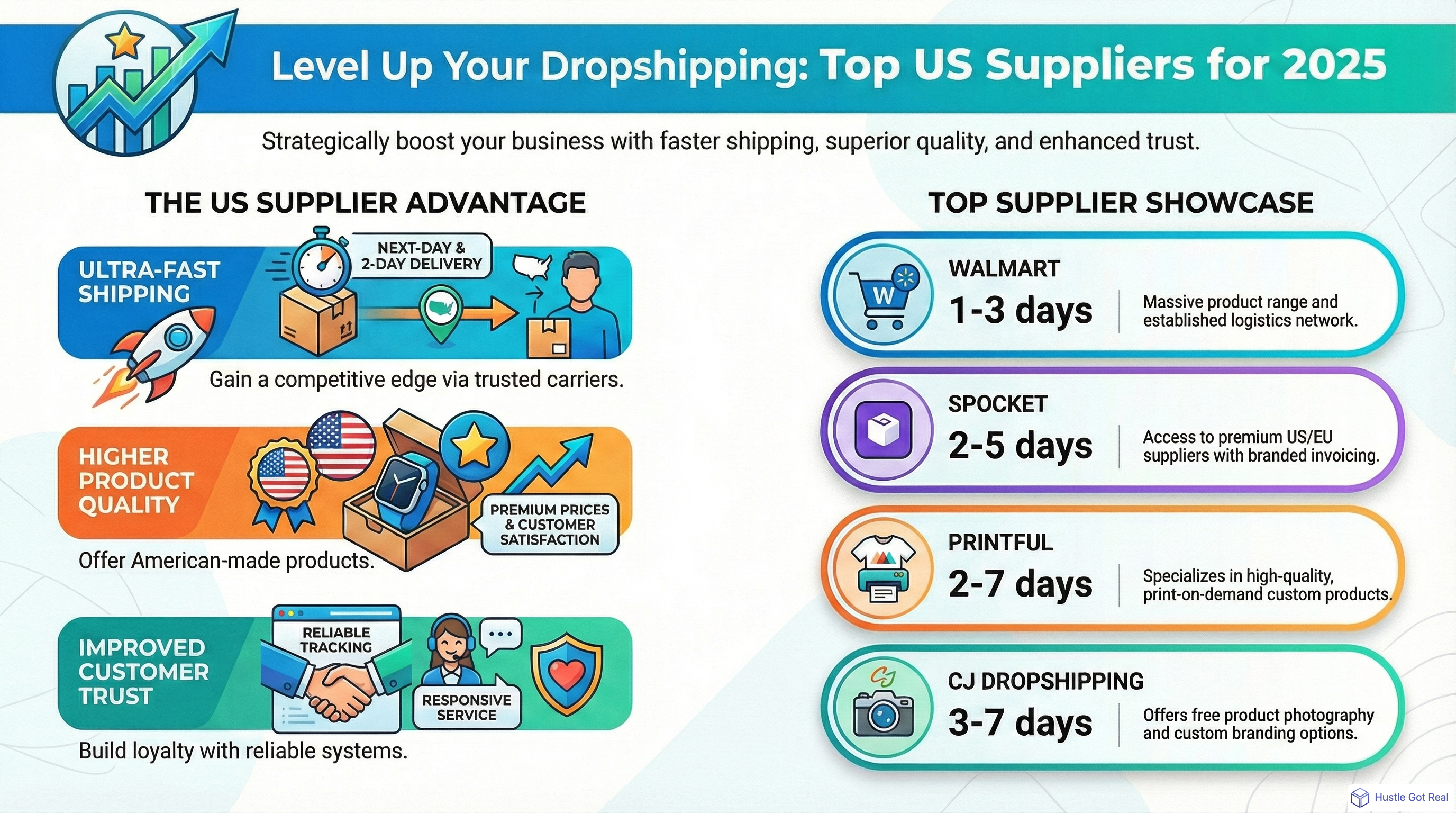 Best US Suppliers for Dropshipping in 2025 infographic