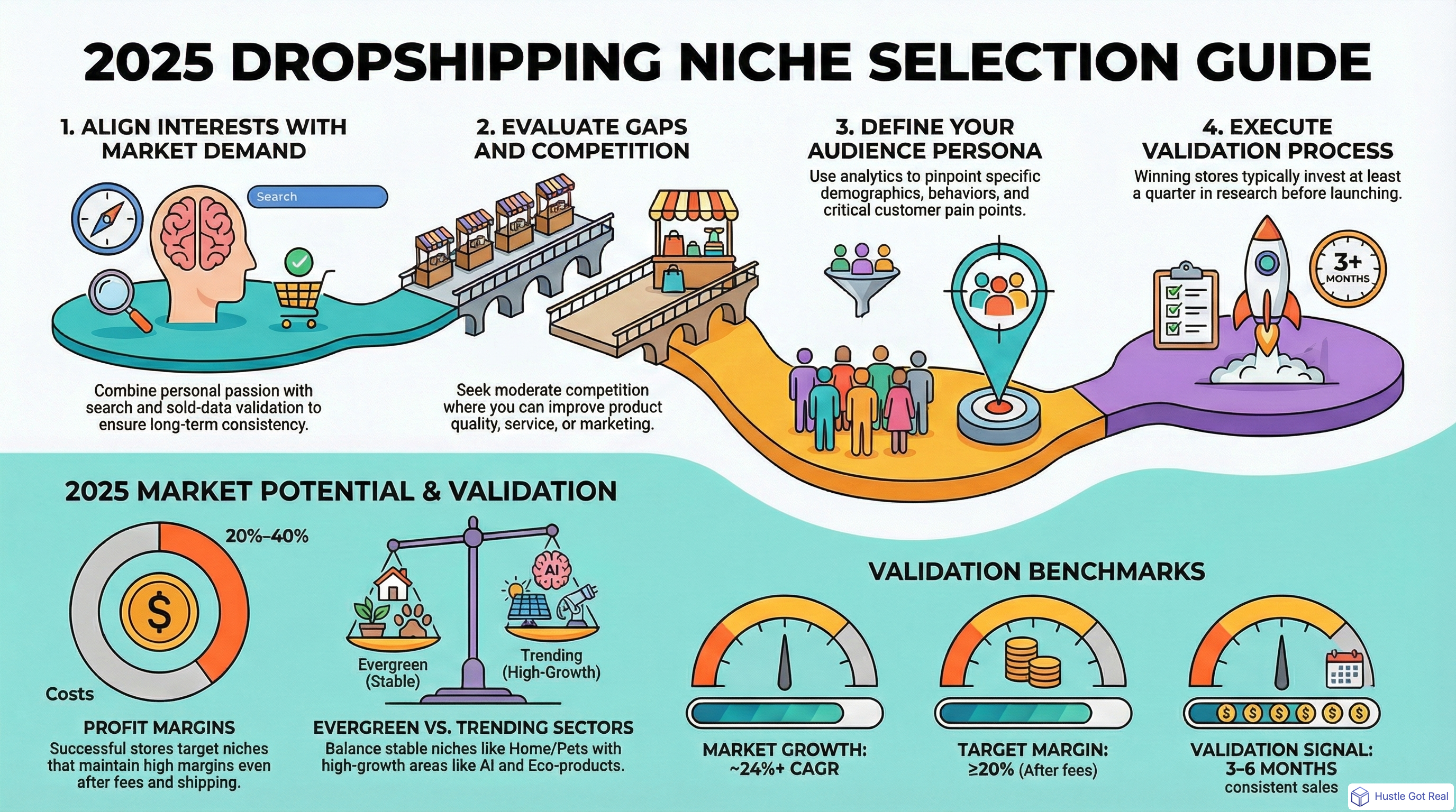 Finding The Right Niche For Your Drop Shipping Store infographic