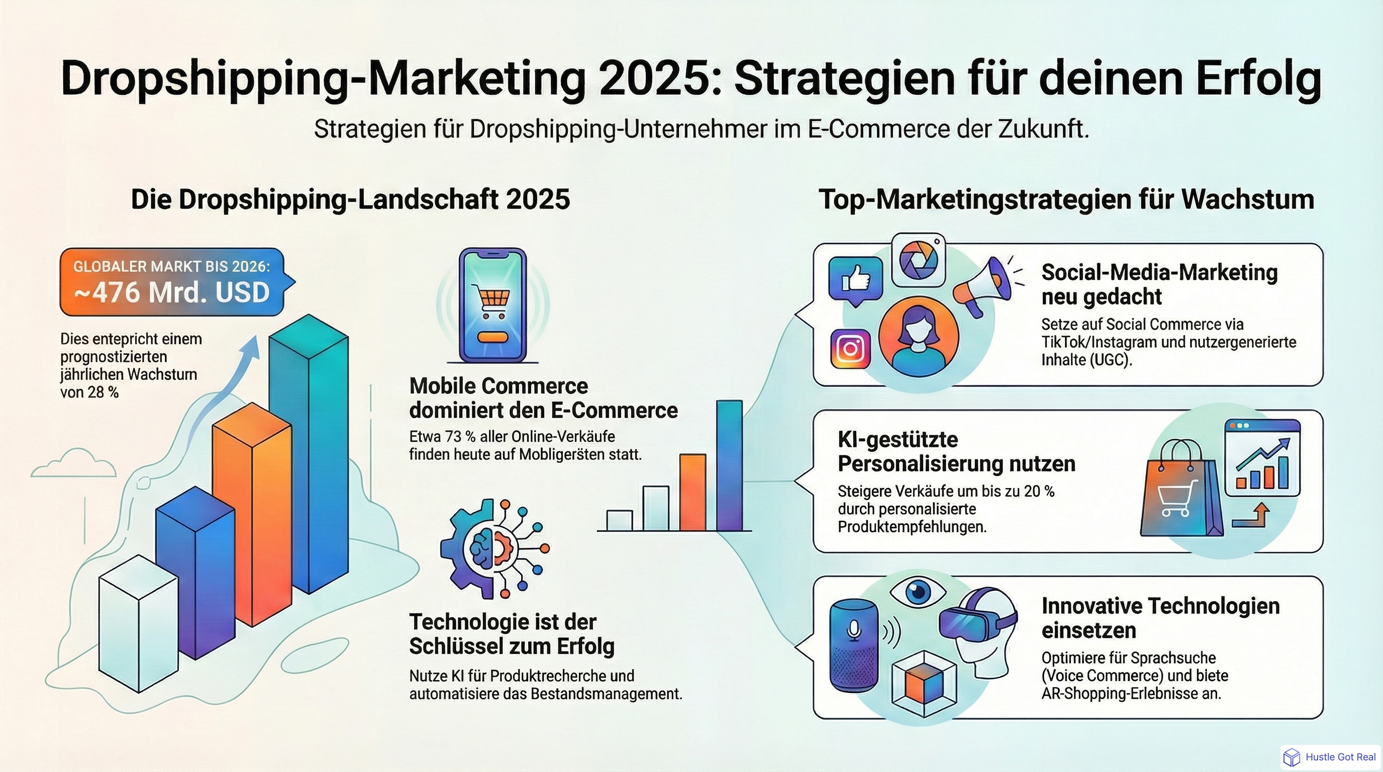 Marketing-Strategien für dein Dropshipping-Geschäft infographic