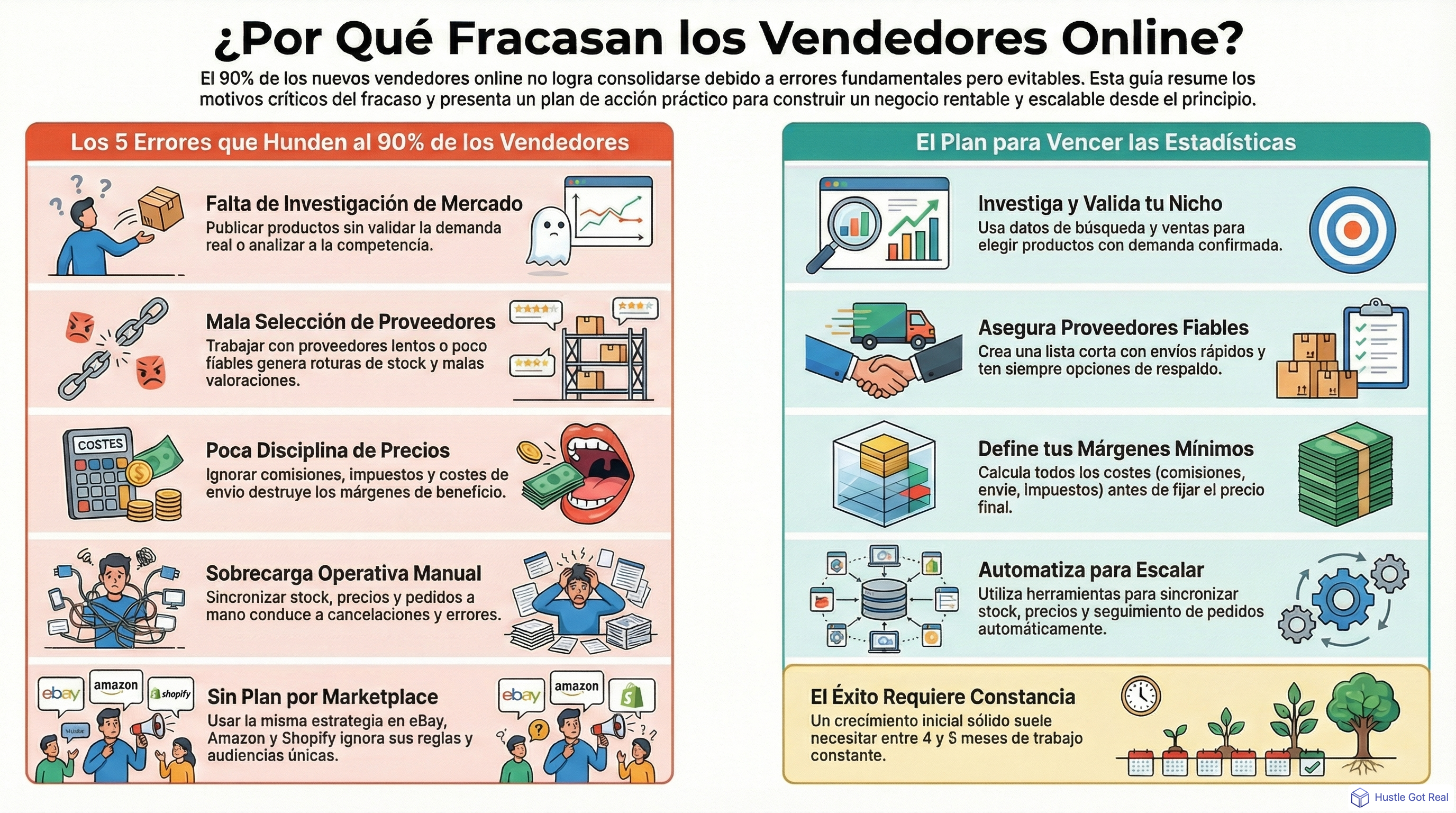 ¿Por qué fracasan los vendedores online? Motivos y soluciones infographic