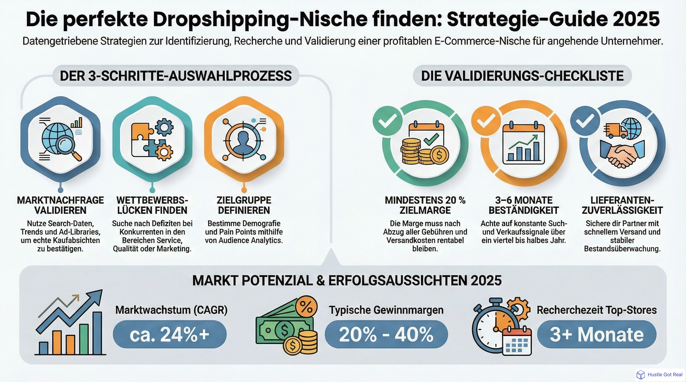Die richtige Nische für deinen Dropshipping-Store finden infographic
