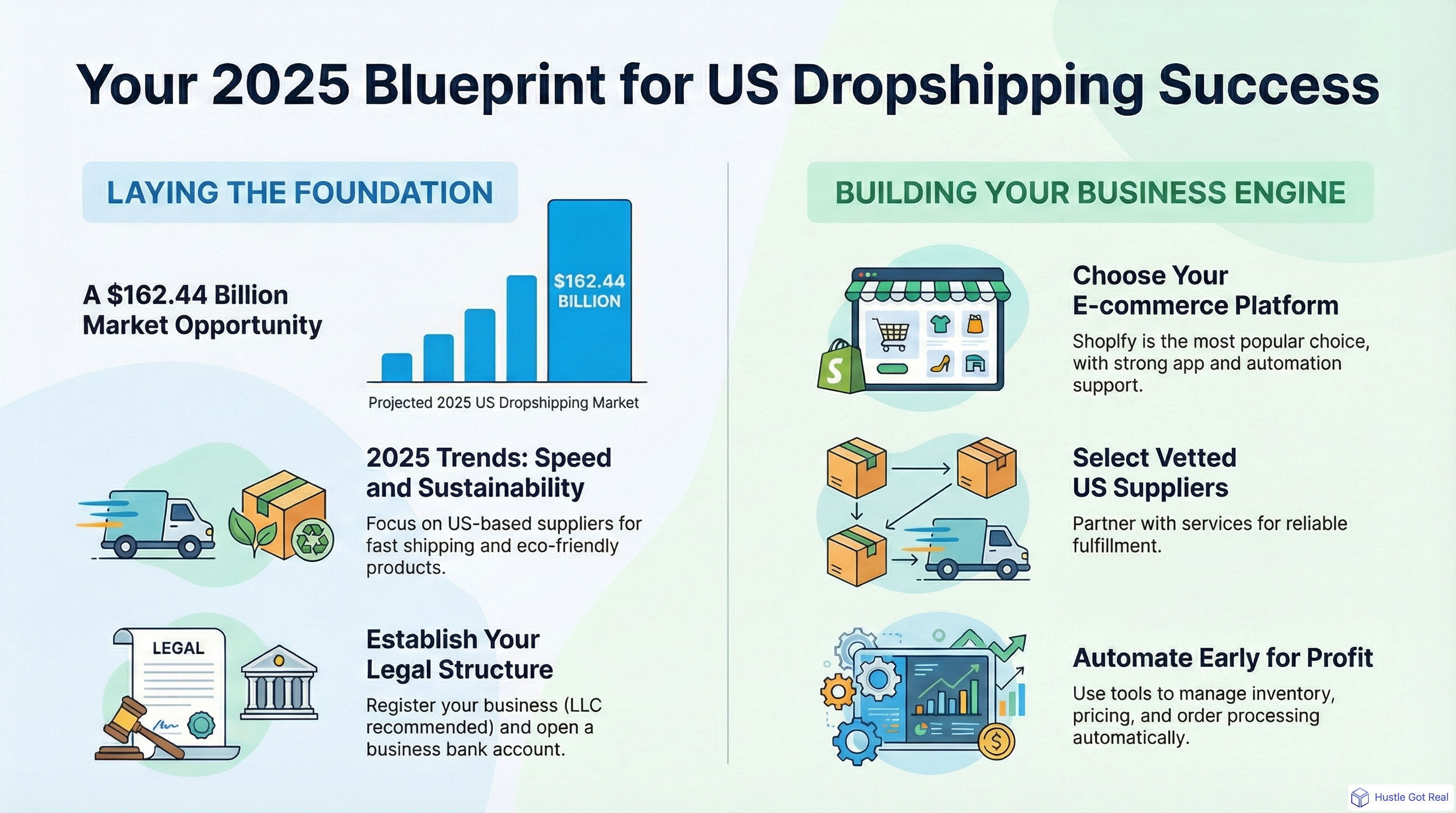 How to Start US Dropshipping infographic