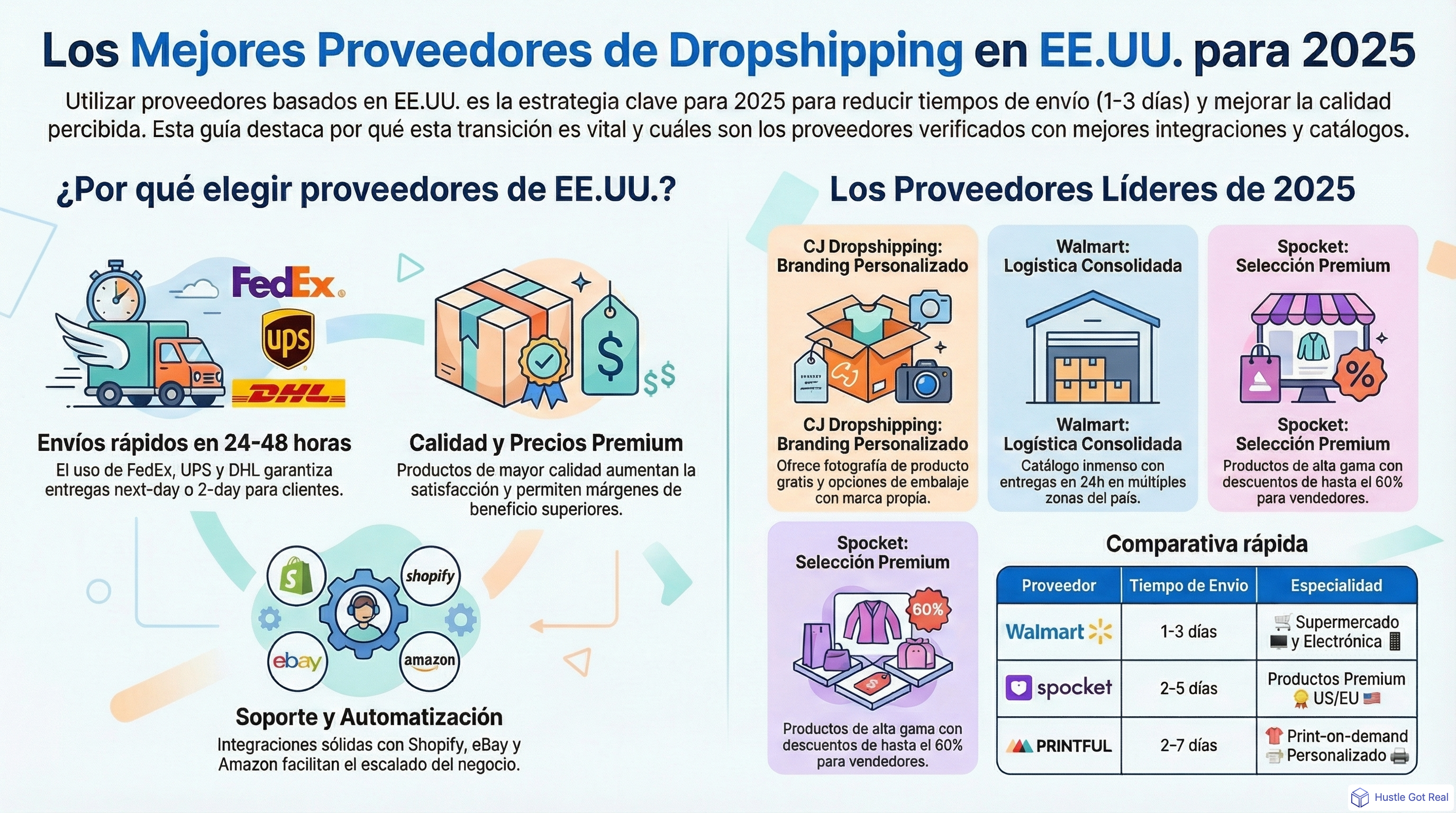 Mejores proveedores en USA para dropshipping en 2025 infographic
