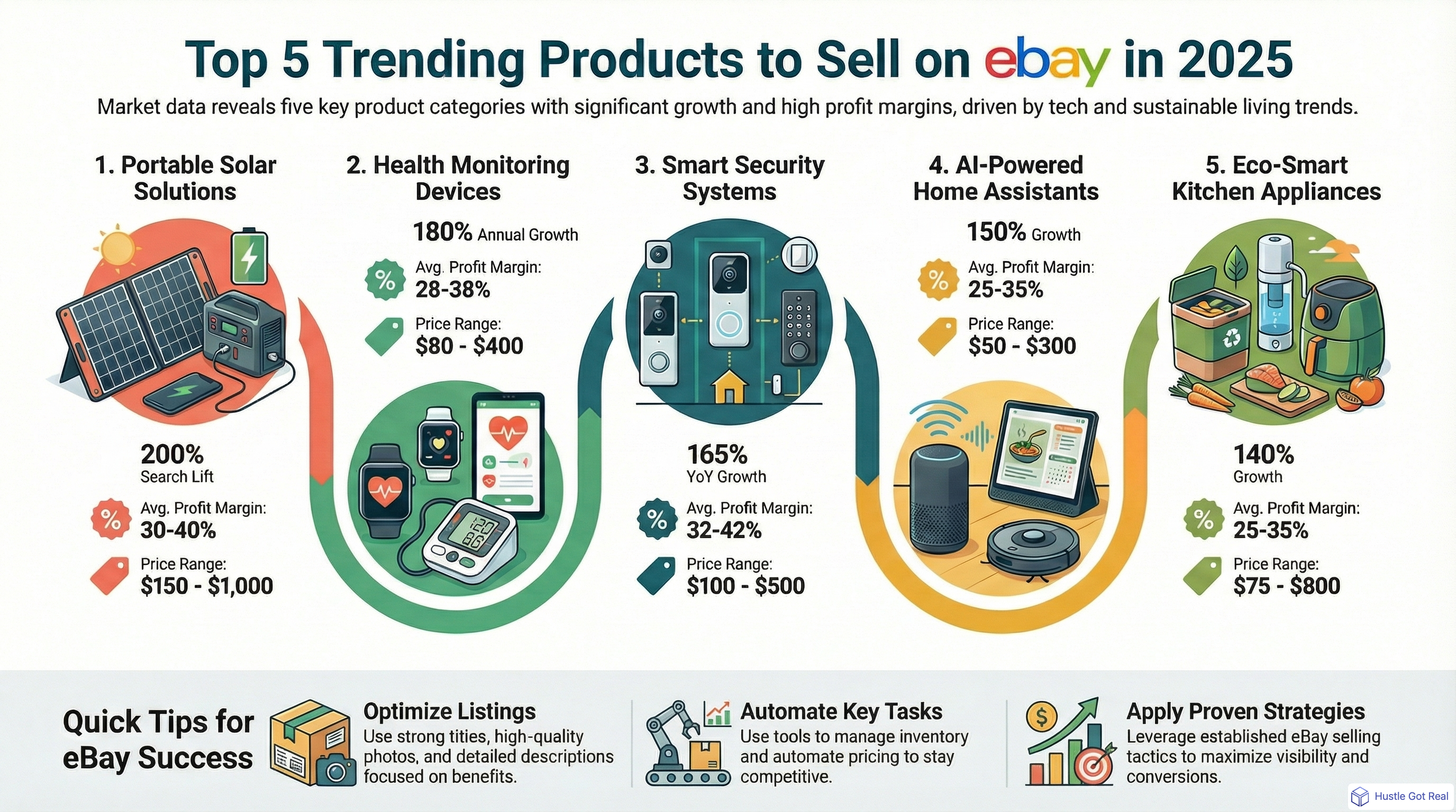 5 Trending Products to Sell on eBay infographic