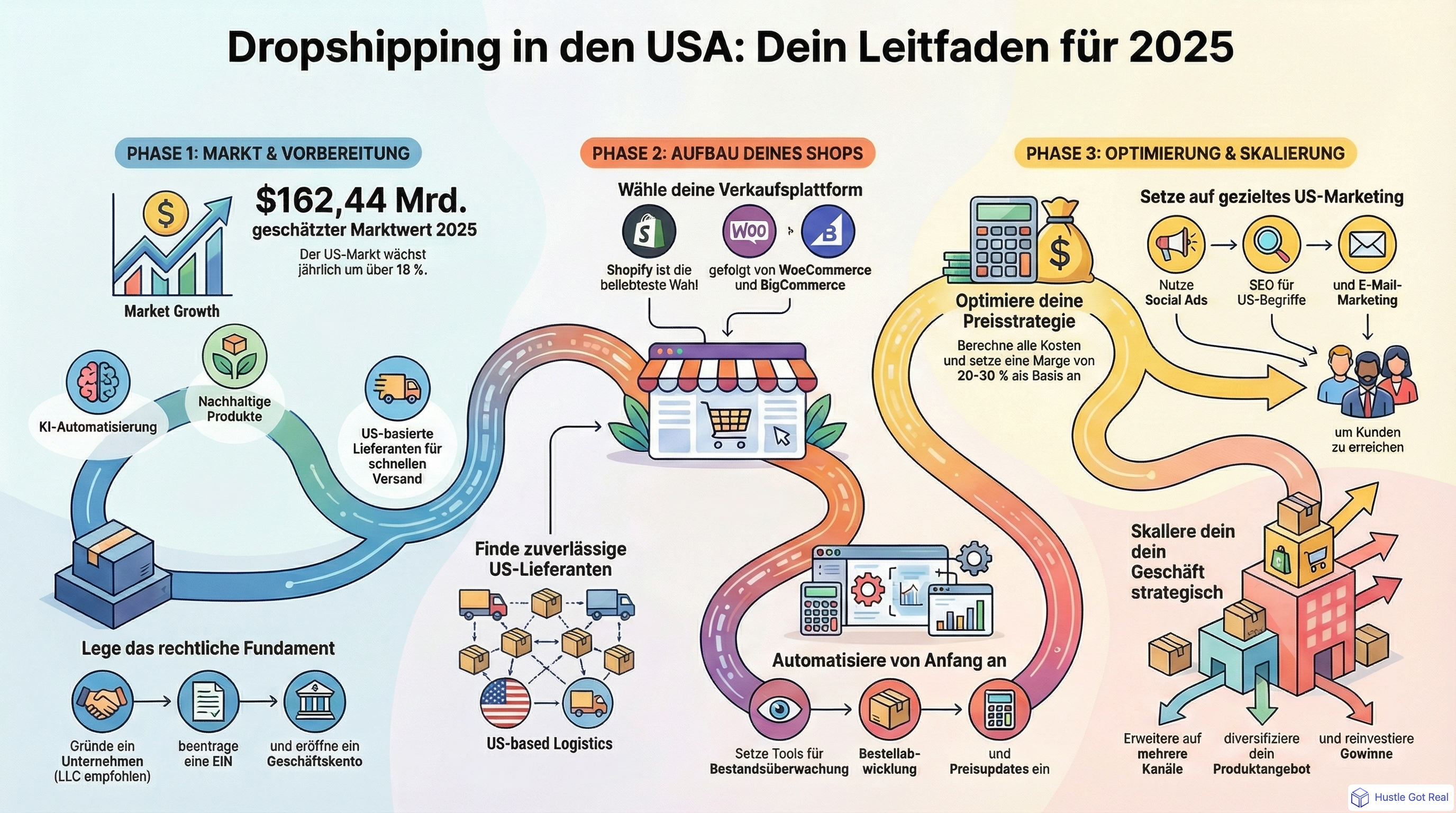 US-Dropshipping starten: So geht's infographic
