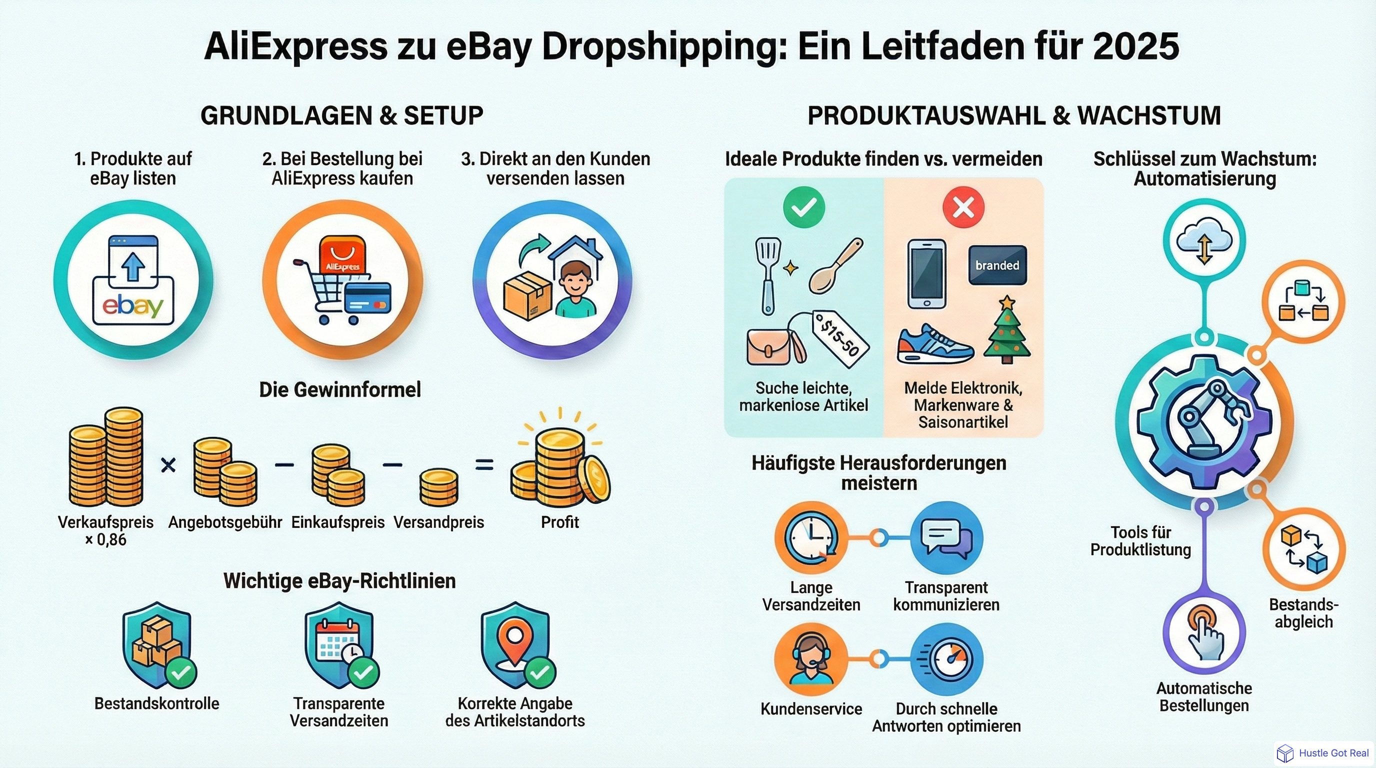 AliExpress zu eBay Dropshipping: Schritt-fuer-Schritt infographic