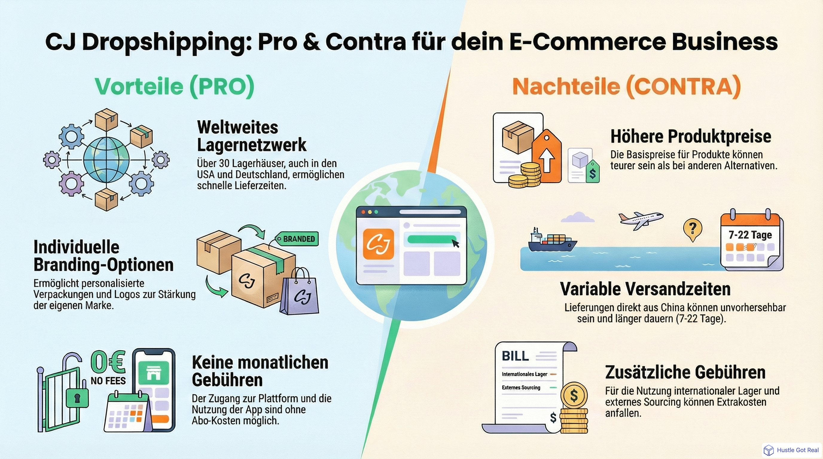 CJ Dropshipping: Ausfuehrliche Bewertung infographic