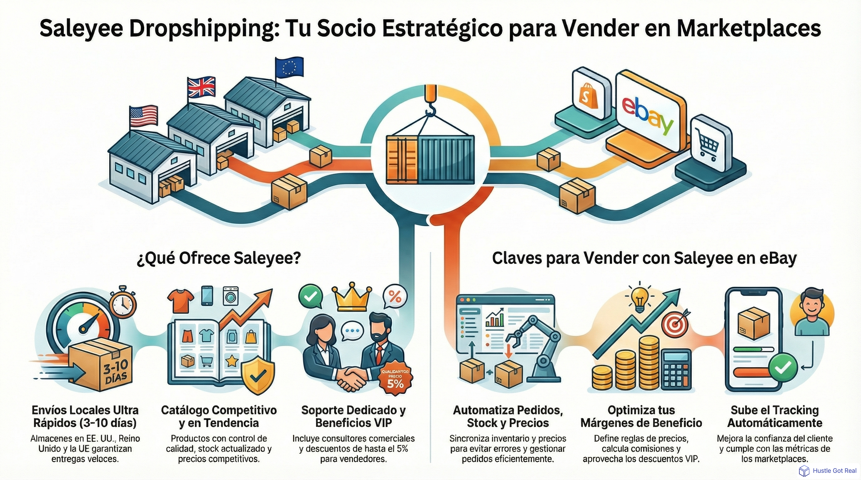 Saleyee Dropshipping: guía y análisis infographic