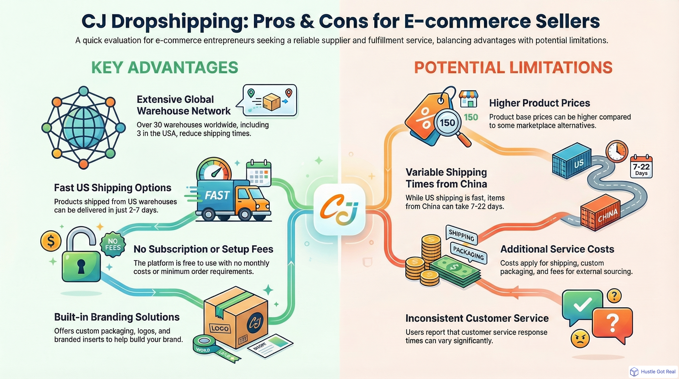 CJ Dropshipping: A Complete Review infographic