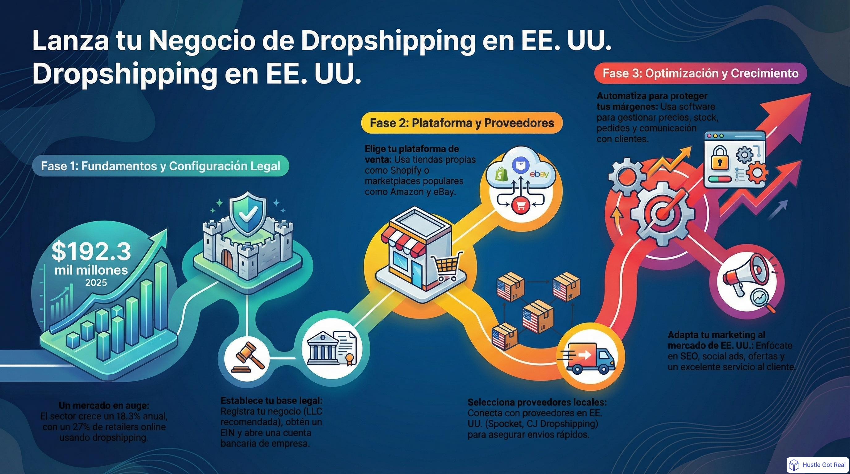 Cómo empezar dropshipping en USA: guía completa infographic