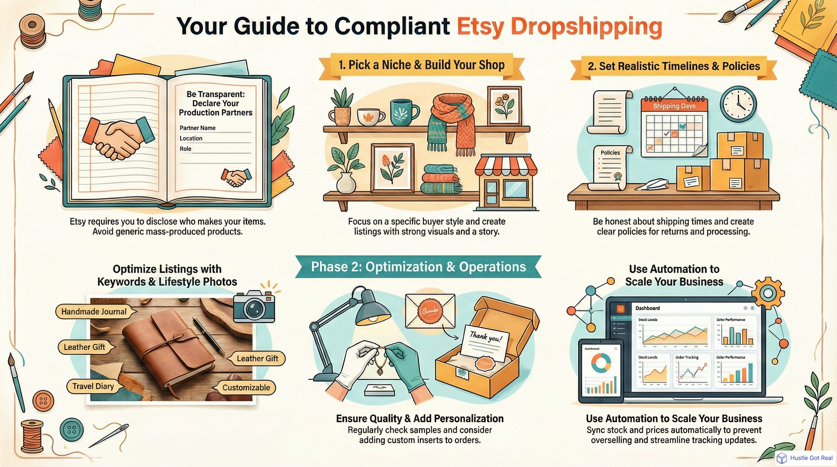 Complete Guide to Dropshipping on Etsy infographic