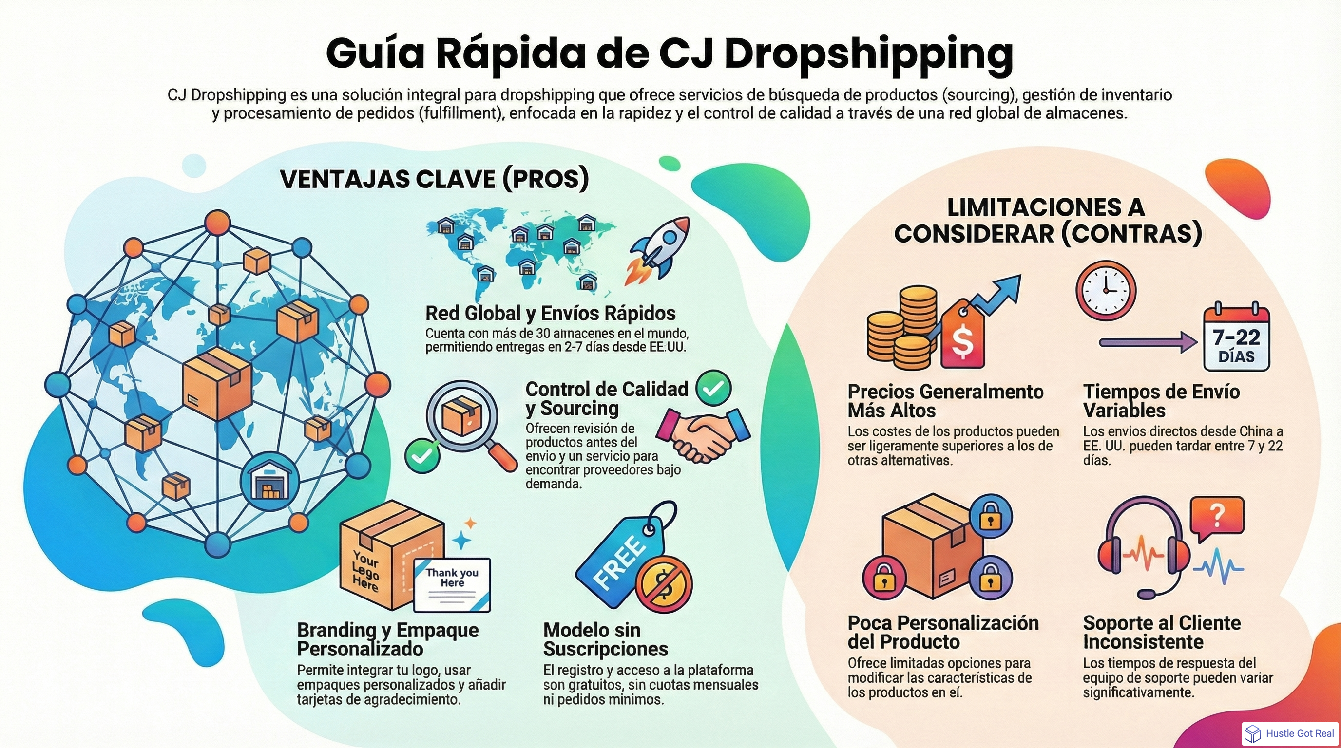 Reseña CJ Dropshipping: envíos, precios, pros y contras infographic