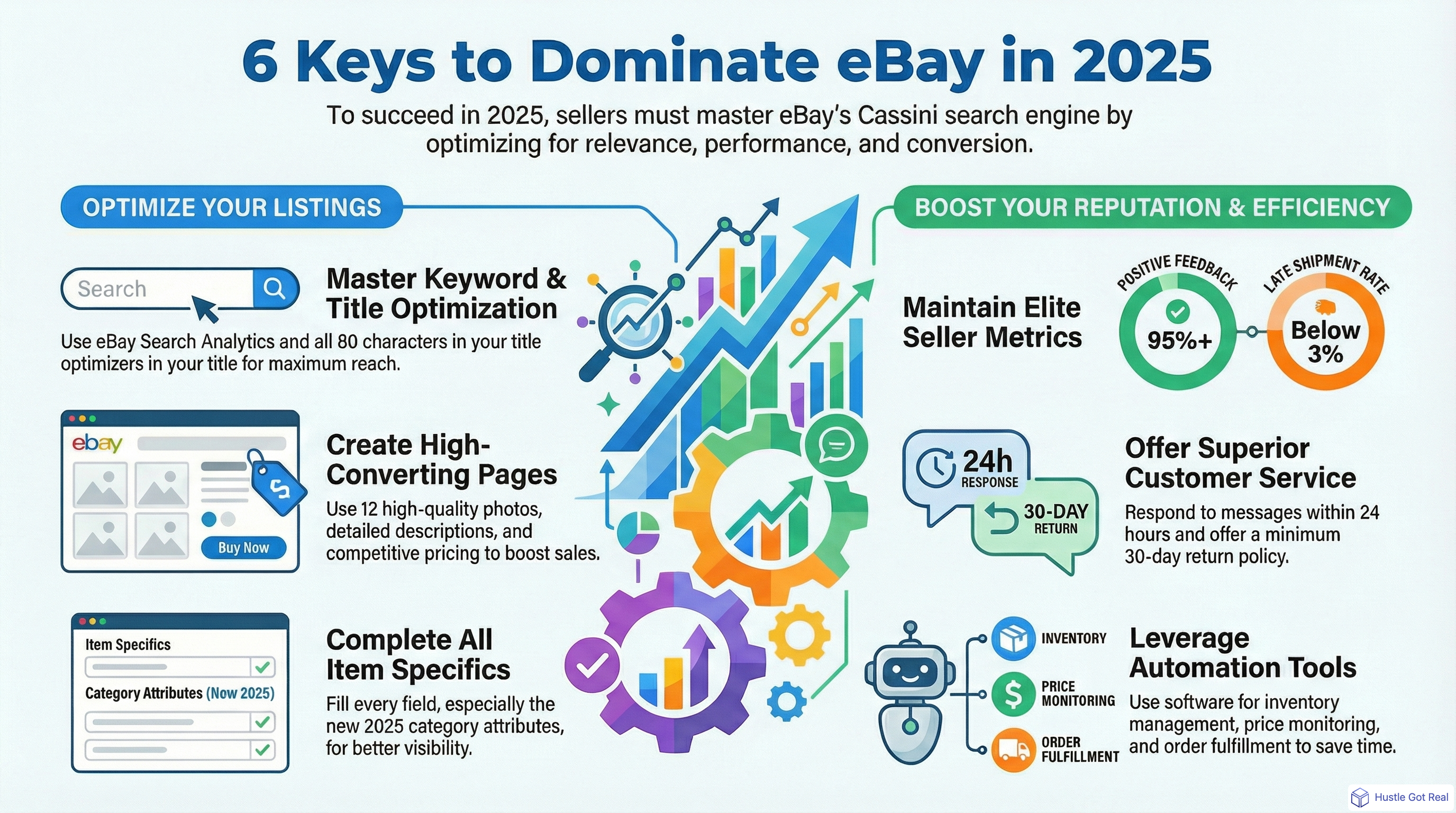 How to Improve Your eBay Seller Profile in 2025 infographic