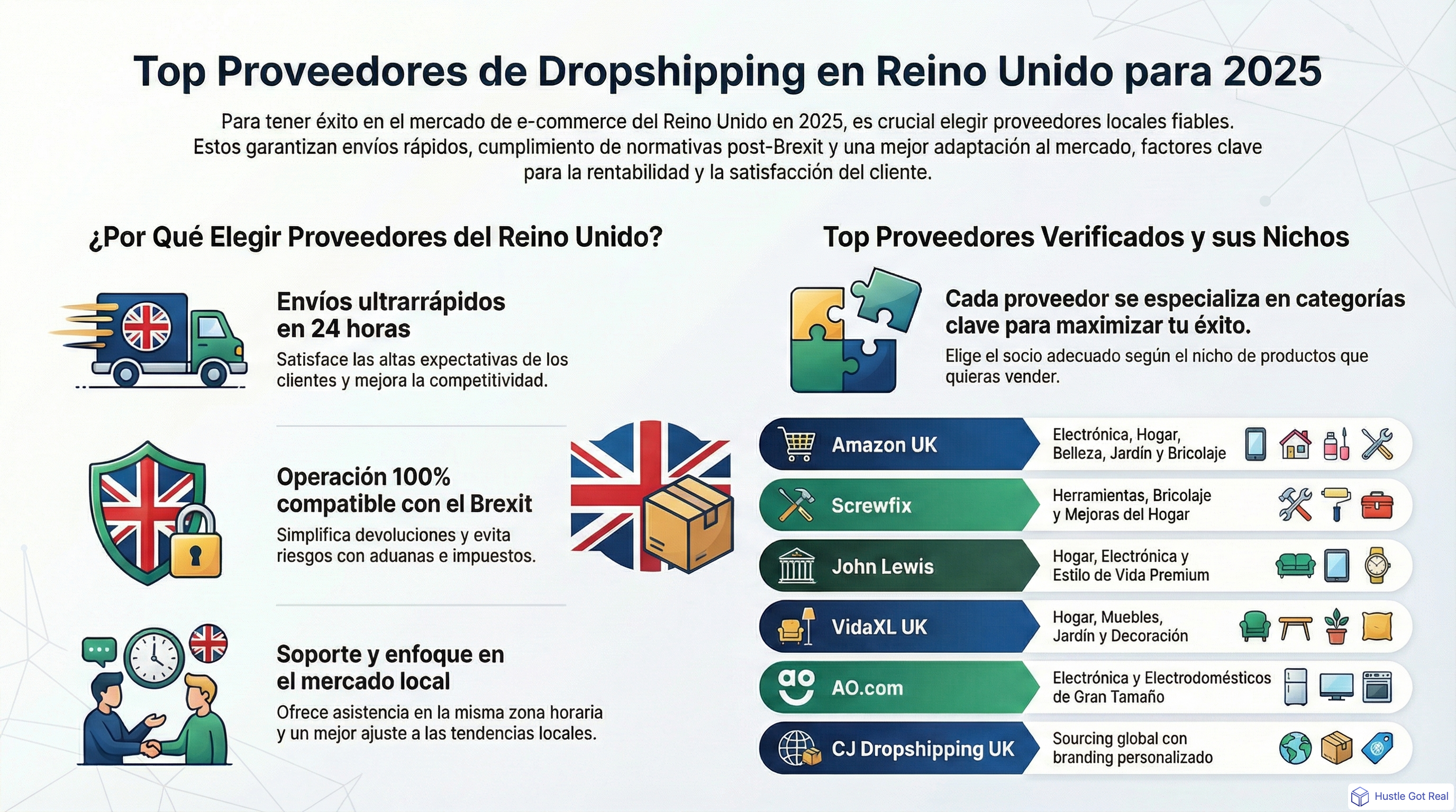 Mejores proveedores UK para dropshipping: top 10 verificados infographic