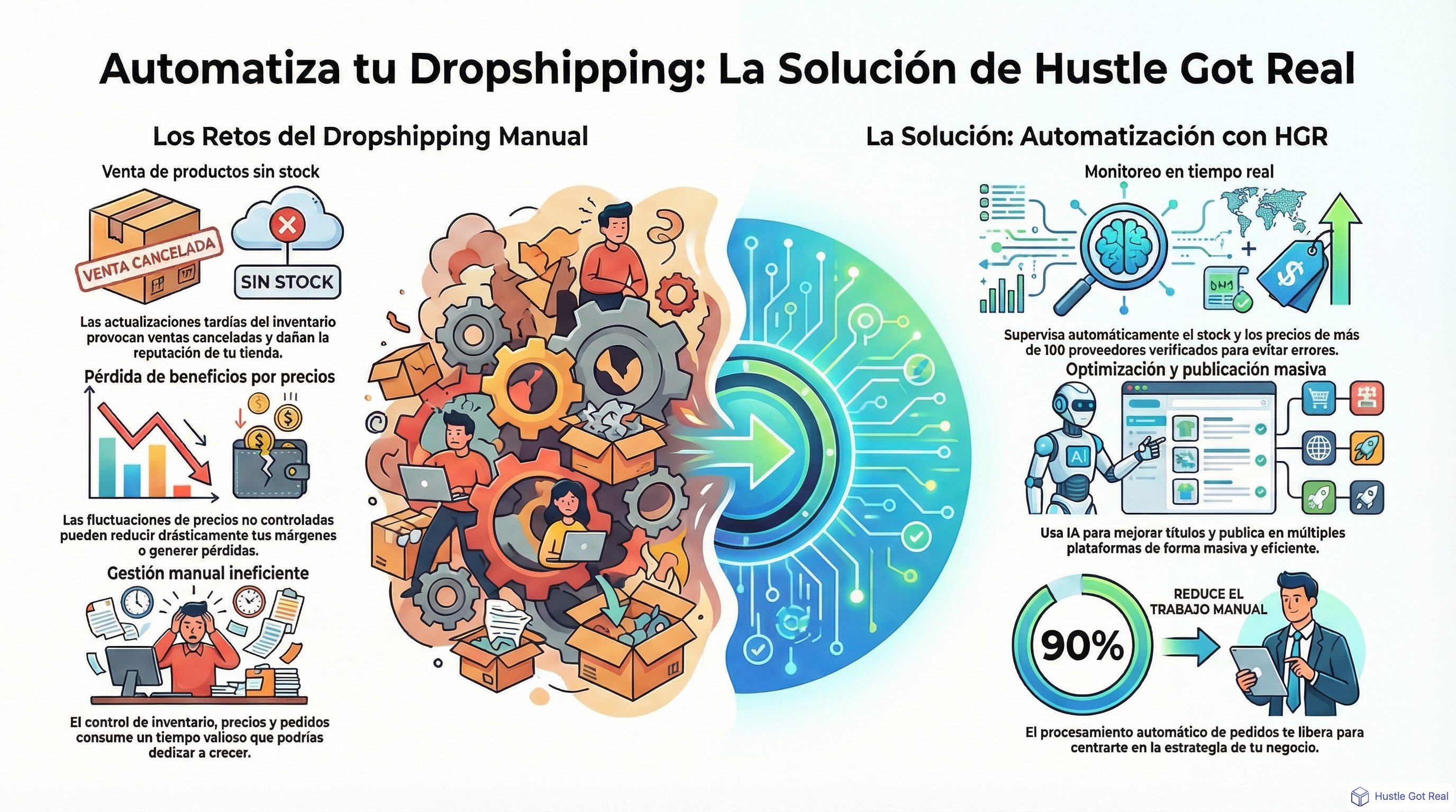 Hustle Got Real: guía completa de software infographic